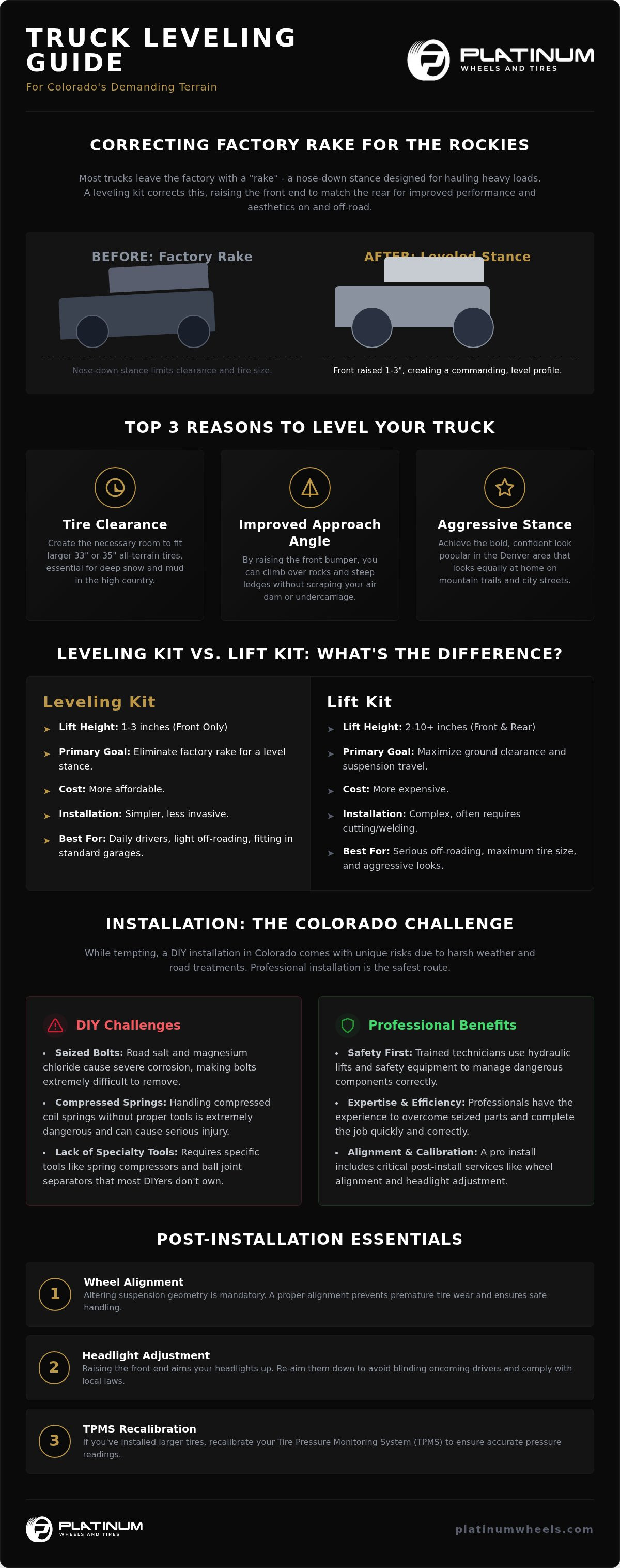 2026 Truck Leveling Kit Guide for Colorado Owners infographic