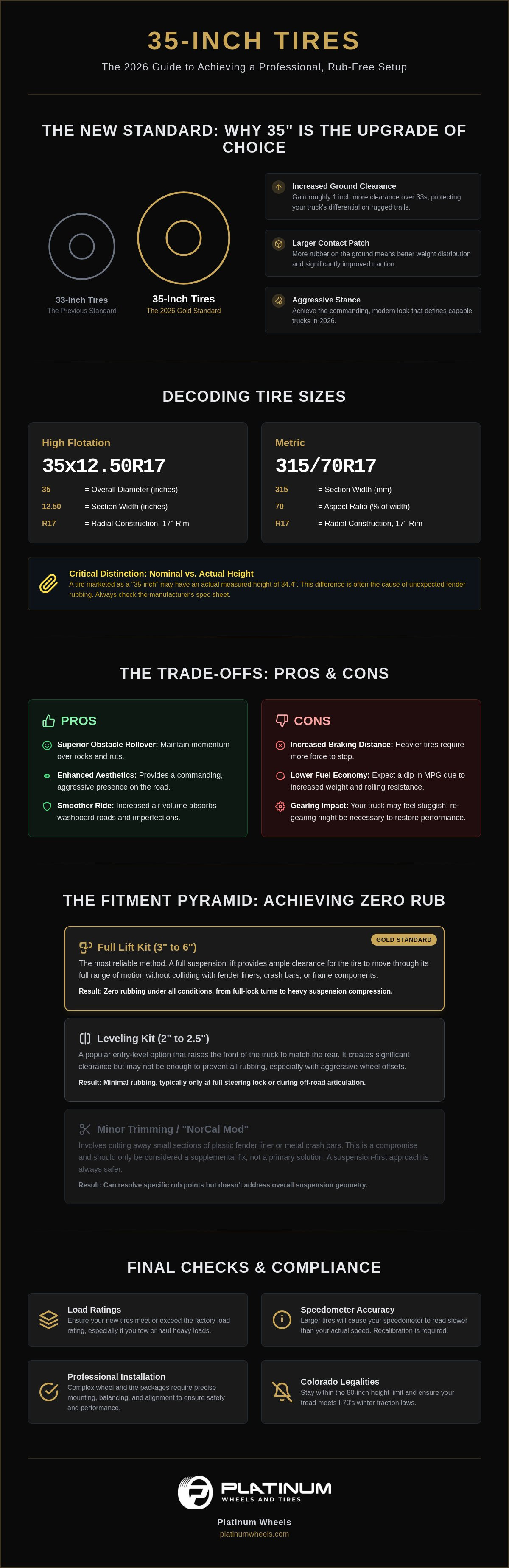 35 Inch Tires for Trucks: The Complete 2026 Fitment and Performance Guide infographic