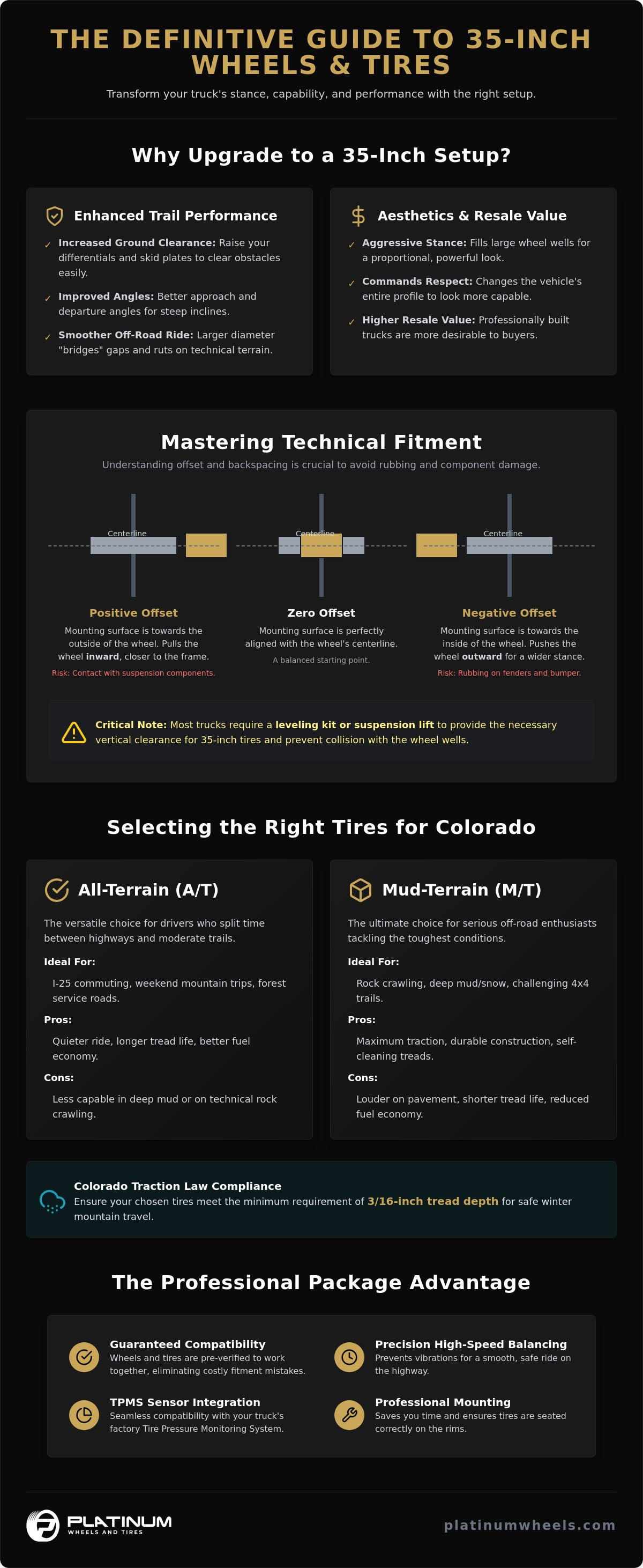 Best 35 Inch Wheel and Tire Packages: The Ultimate 2026 Buying Guide infographic