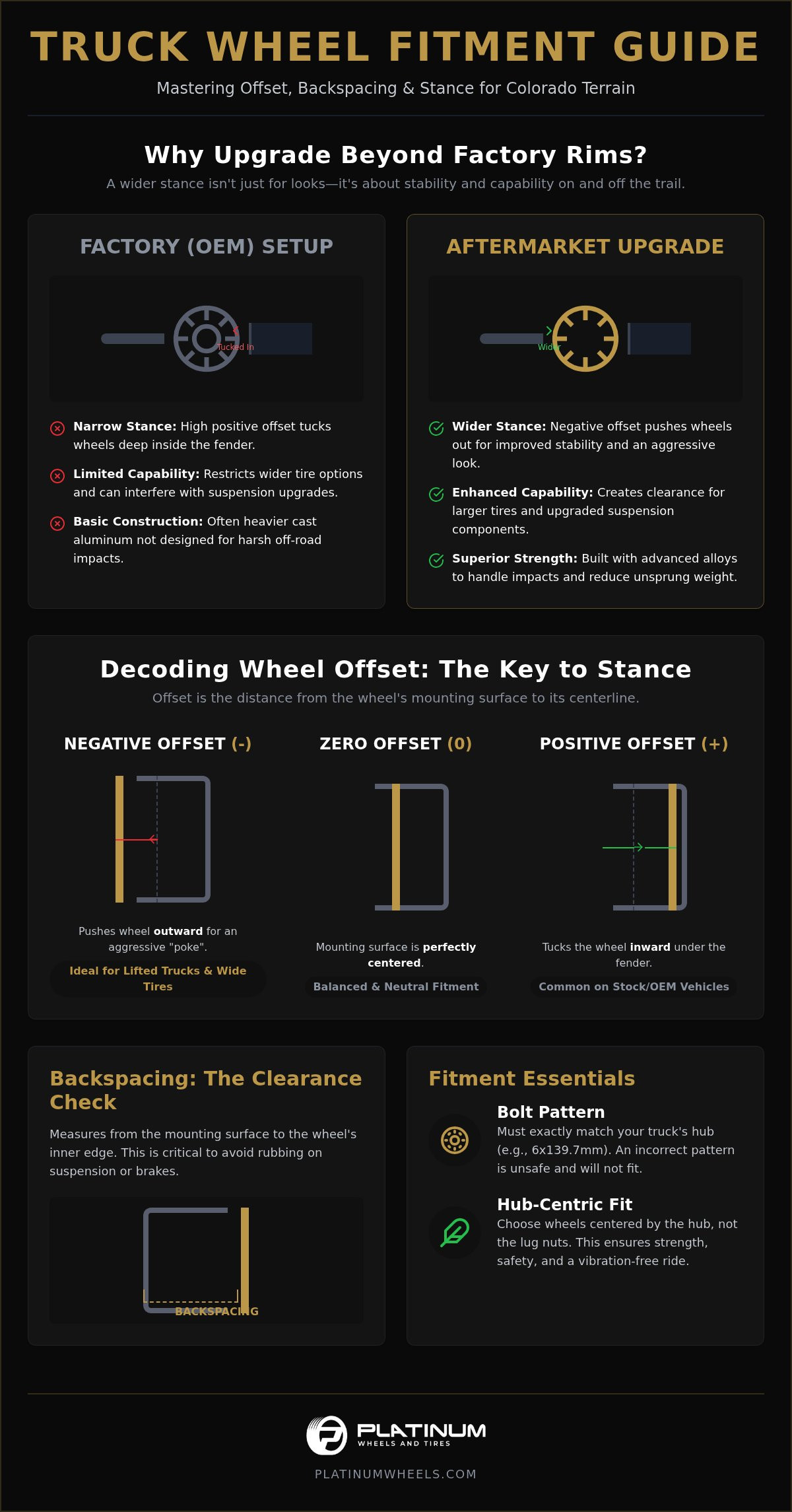 Best Aftermarket Wheels for Trucks in 2026: The Denver Owner’s Roundup infographic