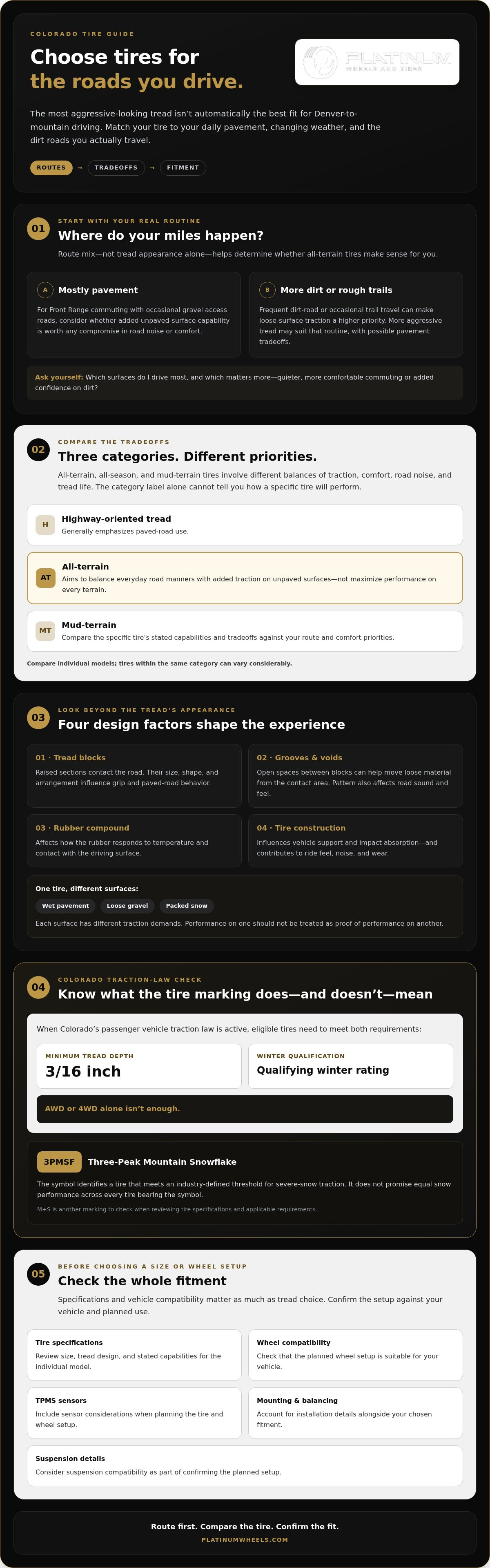 Best All-Terrain Tires for Denver & Front Range Driving infographic