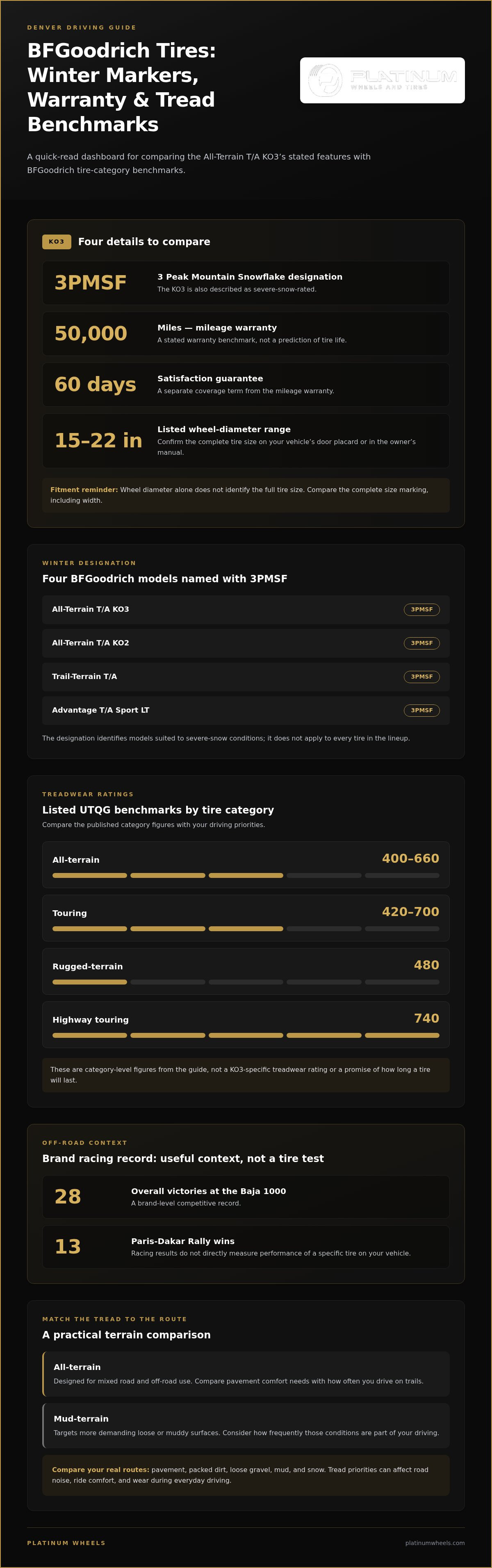 Best BFGoodrich Tires for Denver Off-Roading & Snow infographic