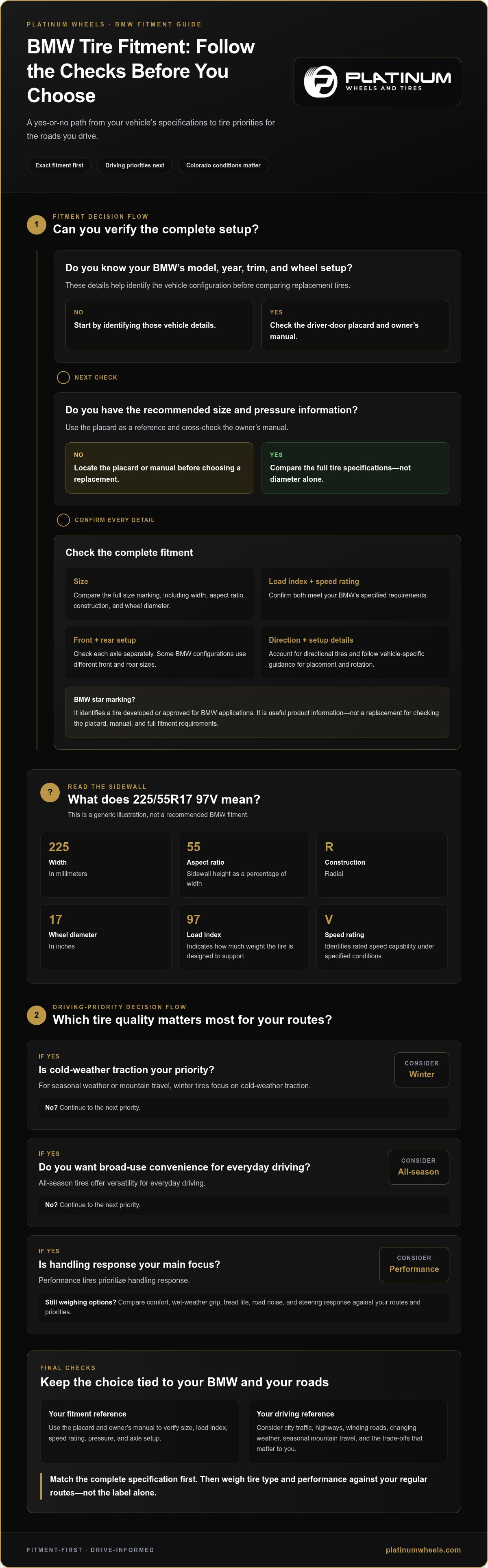 Best BMW Tires in Denver: Premium Performance Guide infographic
