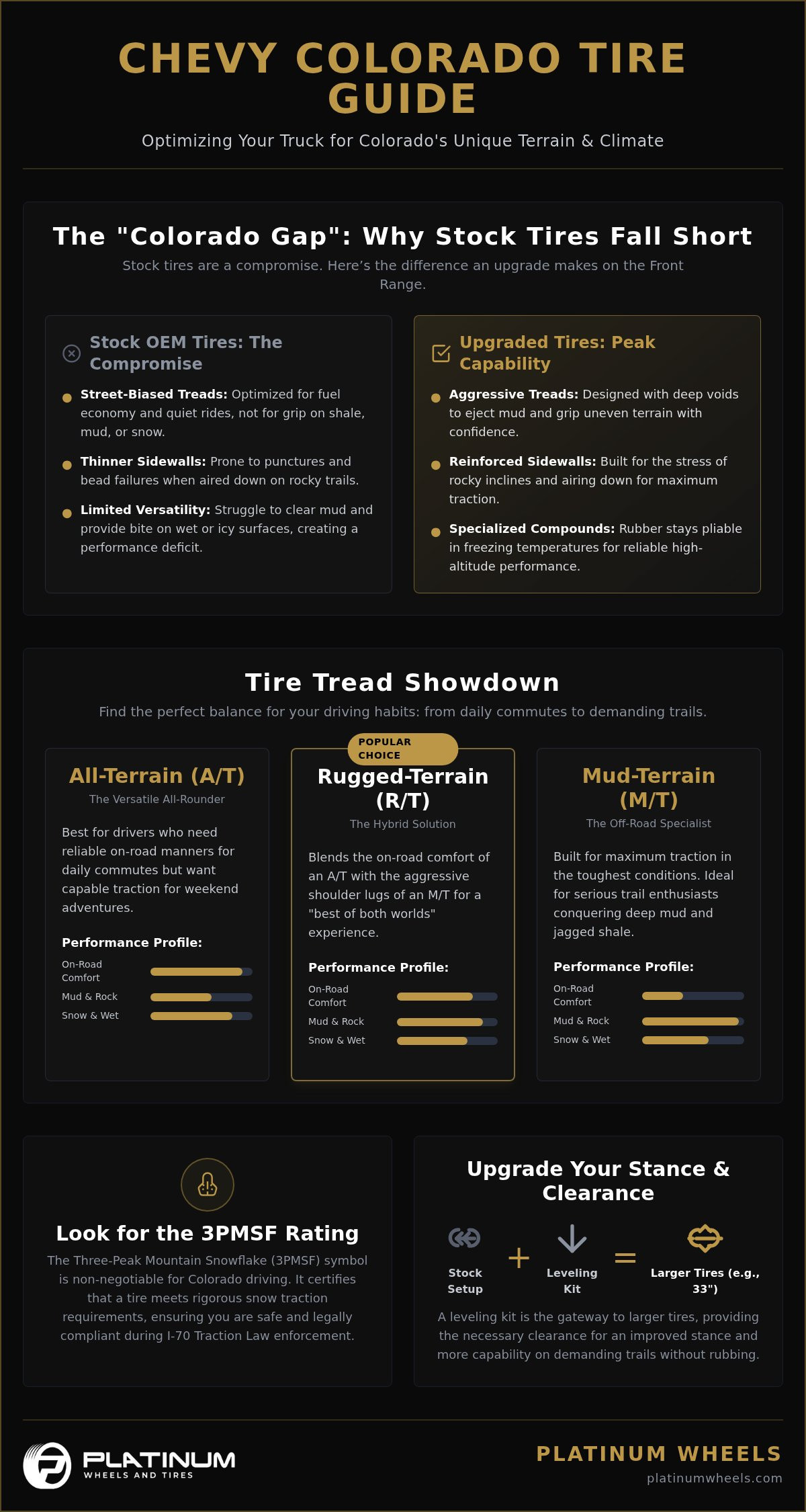 Best Chevy Colorado Tires for Denver Roads & Trails infographic