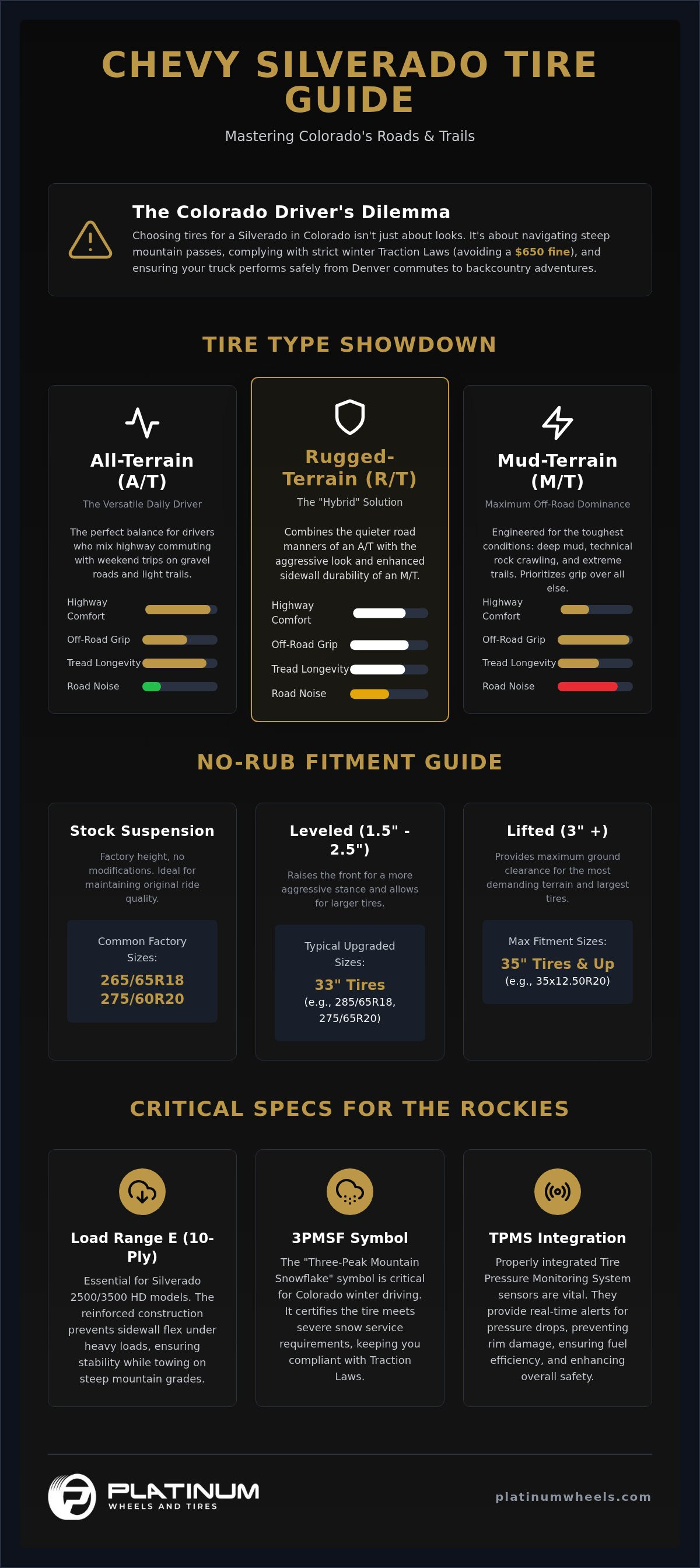 Best Chevy Silverado Tires for Denver Drivers infographic