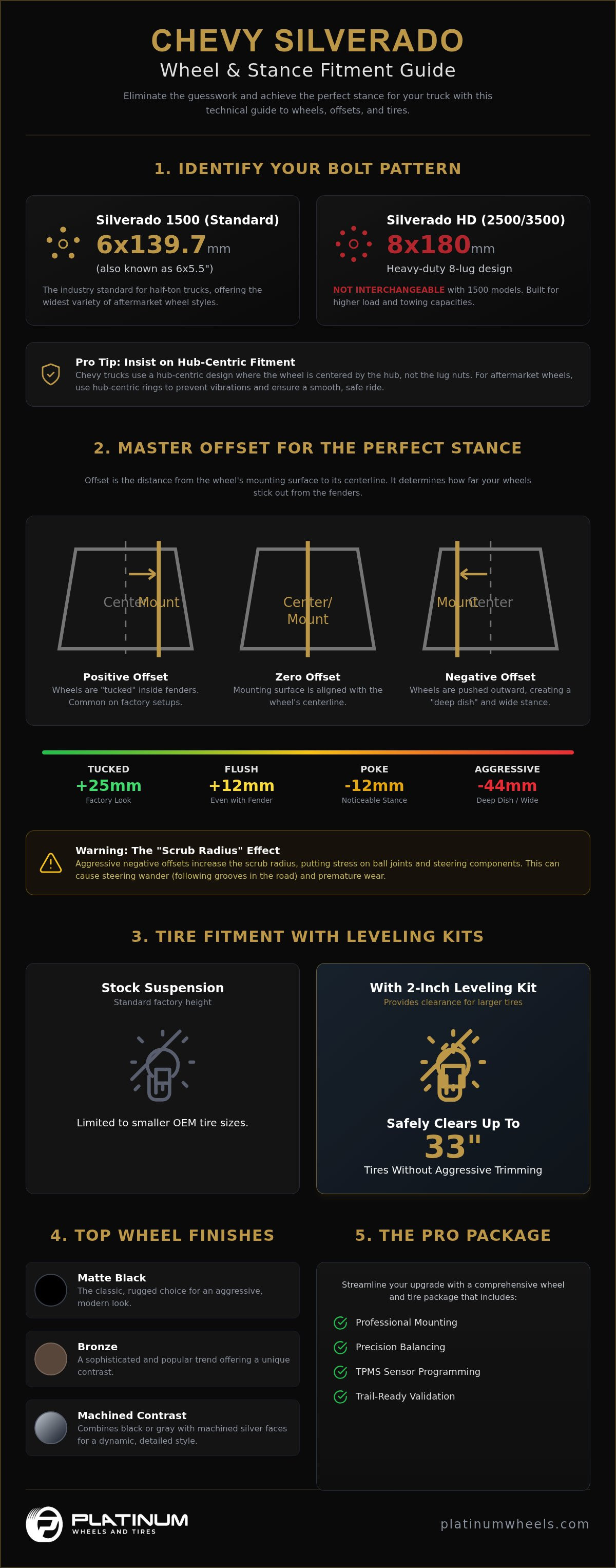 Best Chevy Silverado Wheels in Denver & Aurora | Pro Guide infographic