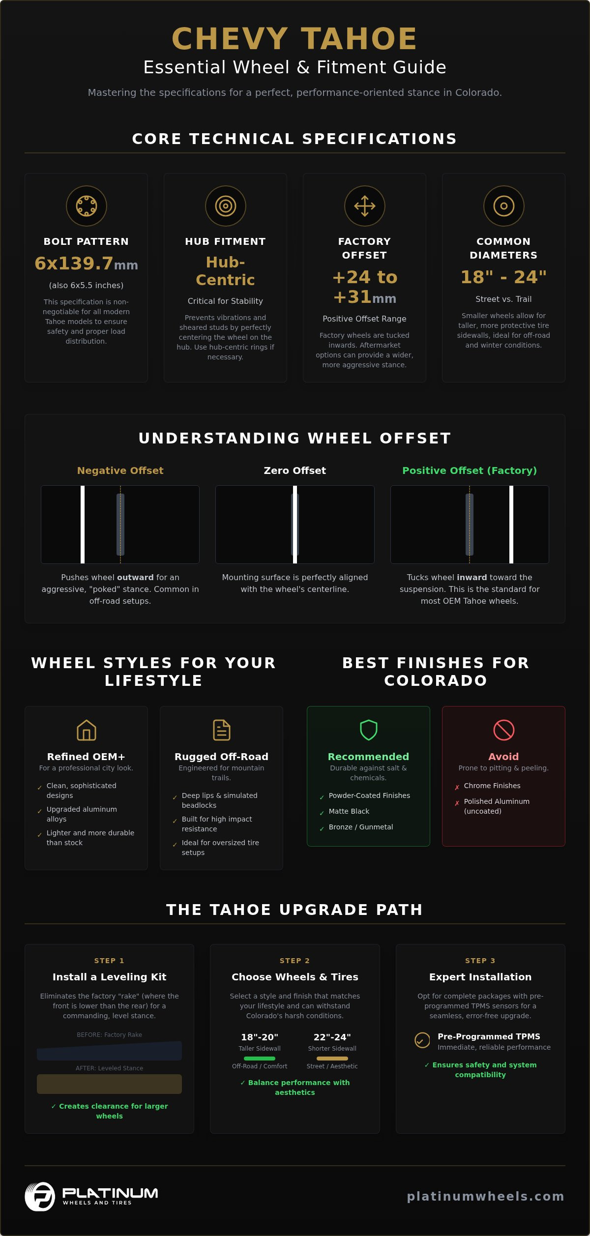 Best Chevy Tahoe Wheels in Denver: Top Picks & Fitment infographic