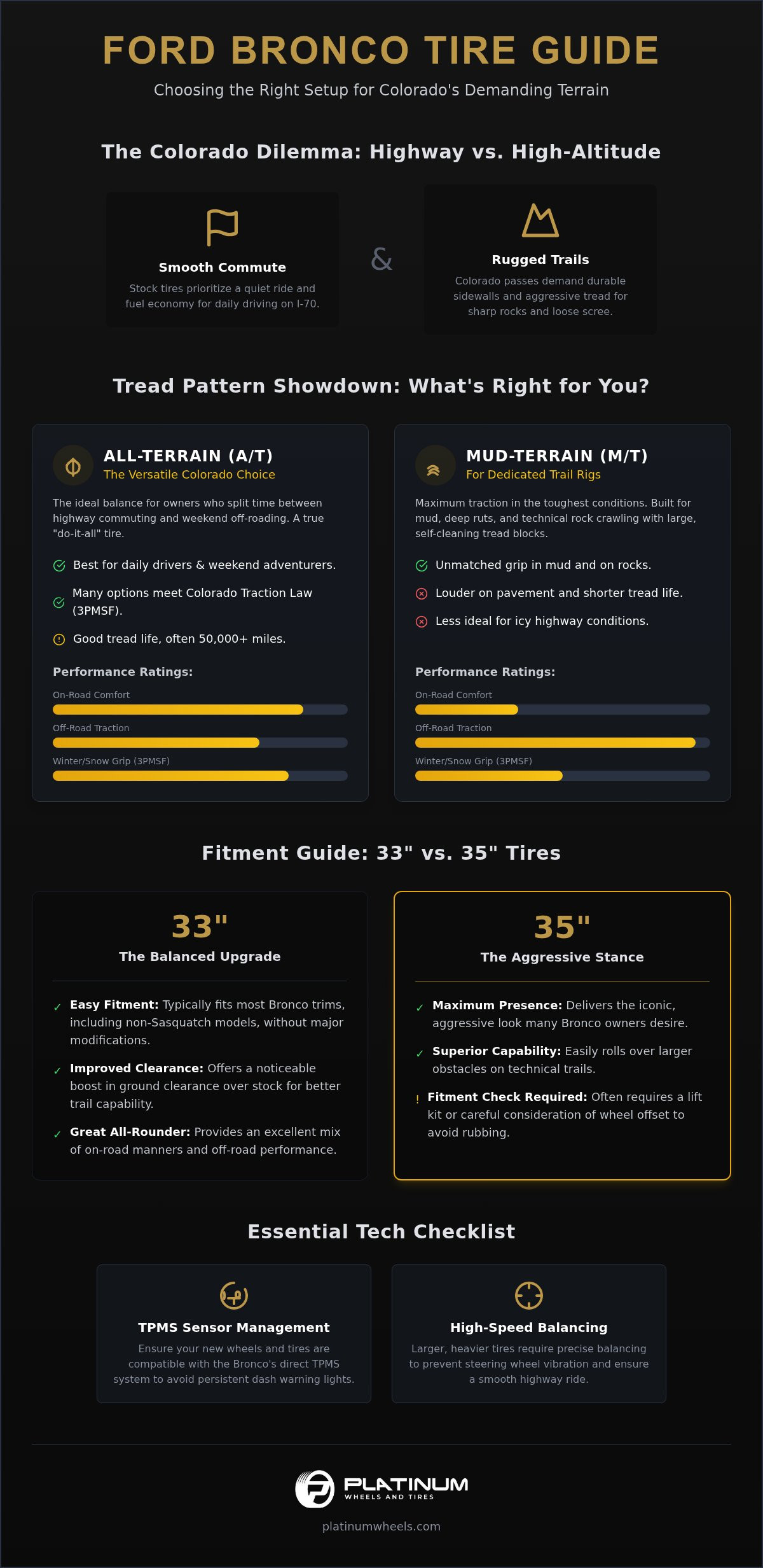 Best Ford Bronco Tires for Denver’s Off-Road Terrain infographic