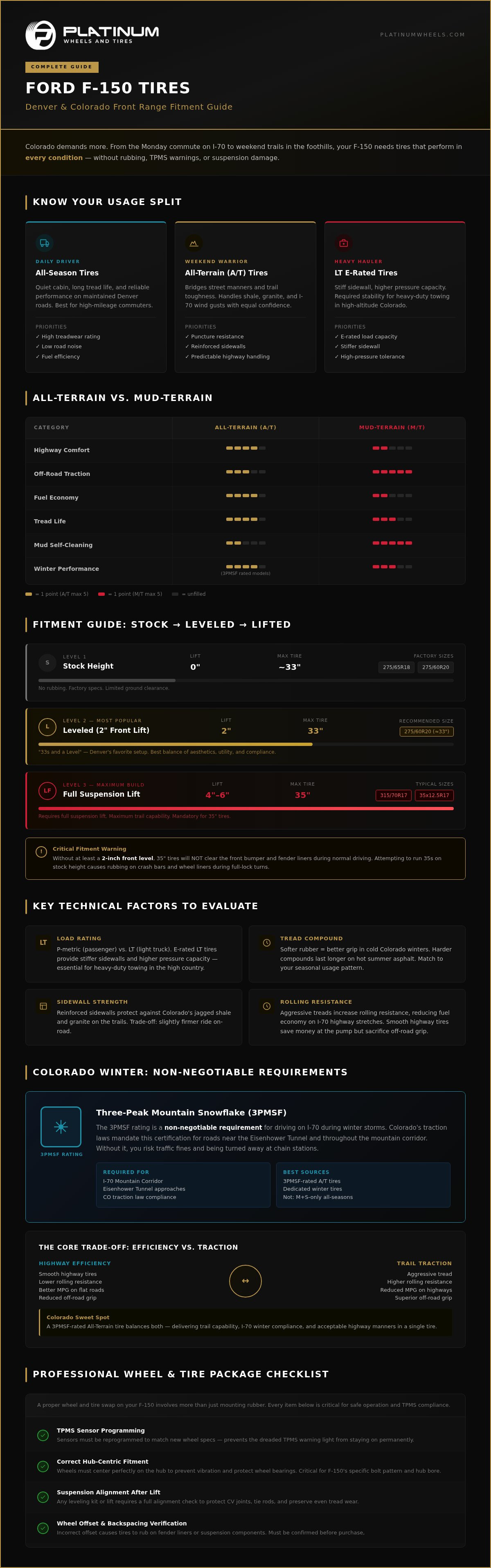 Best Ford F-150 Tires for Denver Roads & Trails infographic