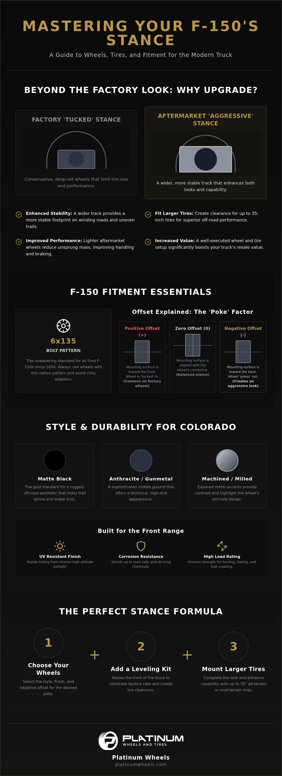 Best Ford F-150 Wheels in Denver | Custom Rim Guide infographic