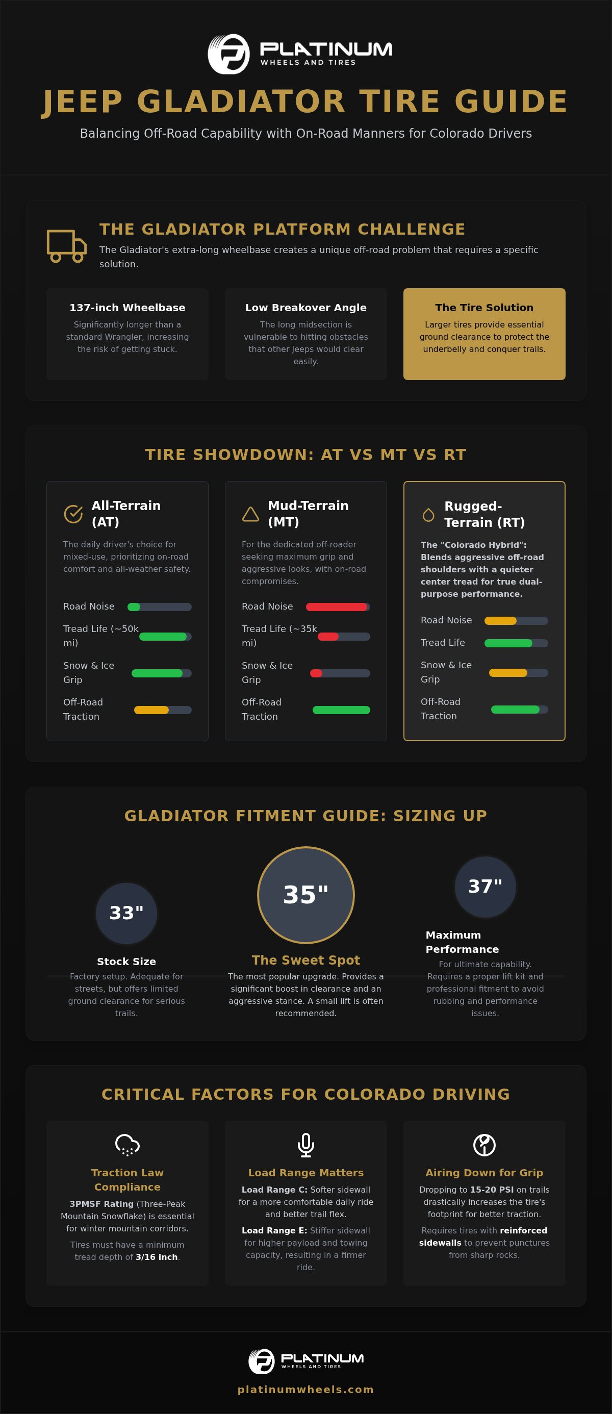 Best Jeep Gladiator Tires for Denver Off-Roading infographic