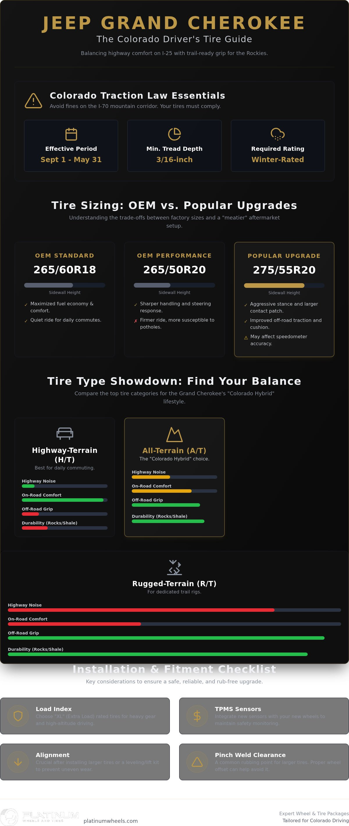 Best Jeep Grand Cherokee Tires for Denver Roads & Trails infographic