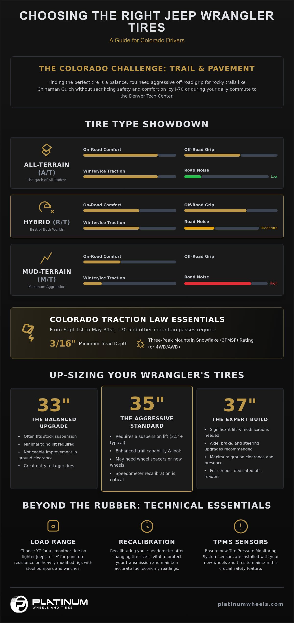 Best Jeep Wrangler Tires for Denver & Colorado Trails infographic