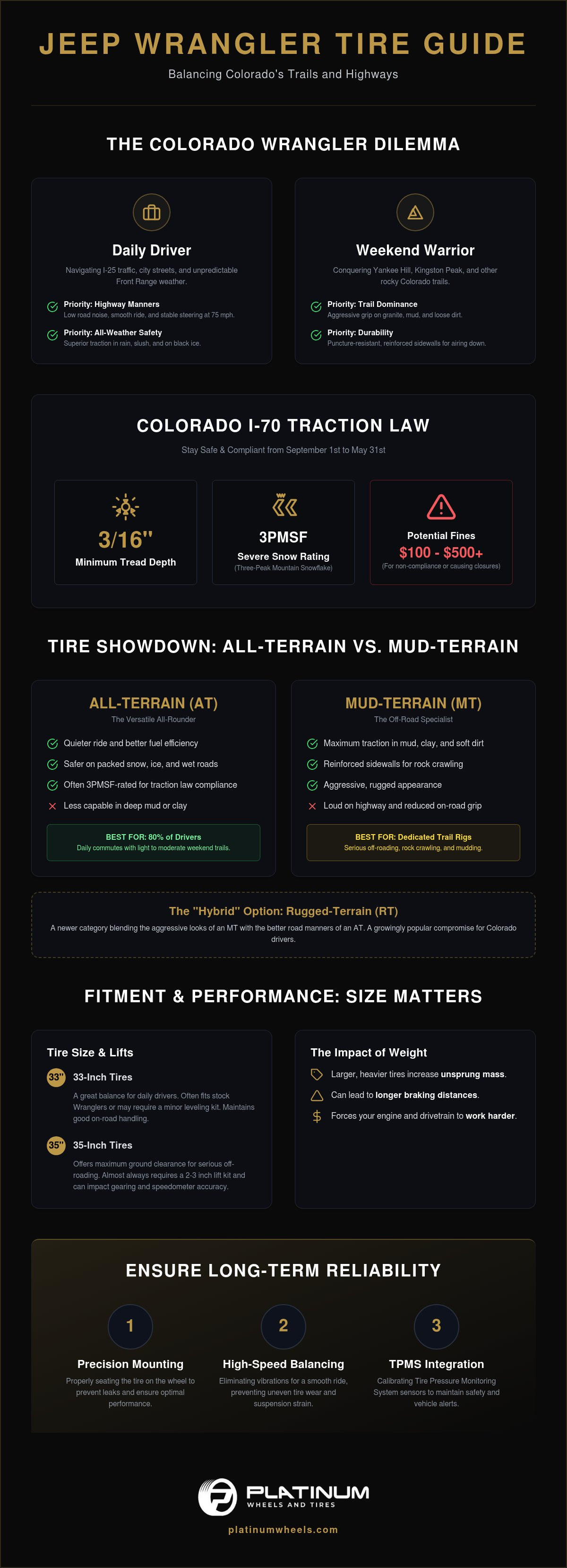 Best Jeep Wrangler Tires for Denver Off-Roading & Trails infographic