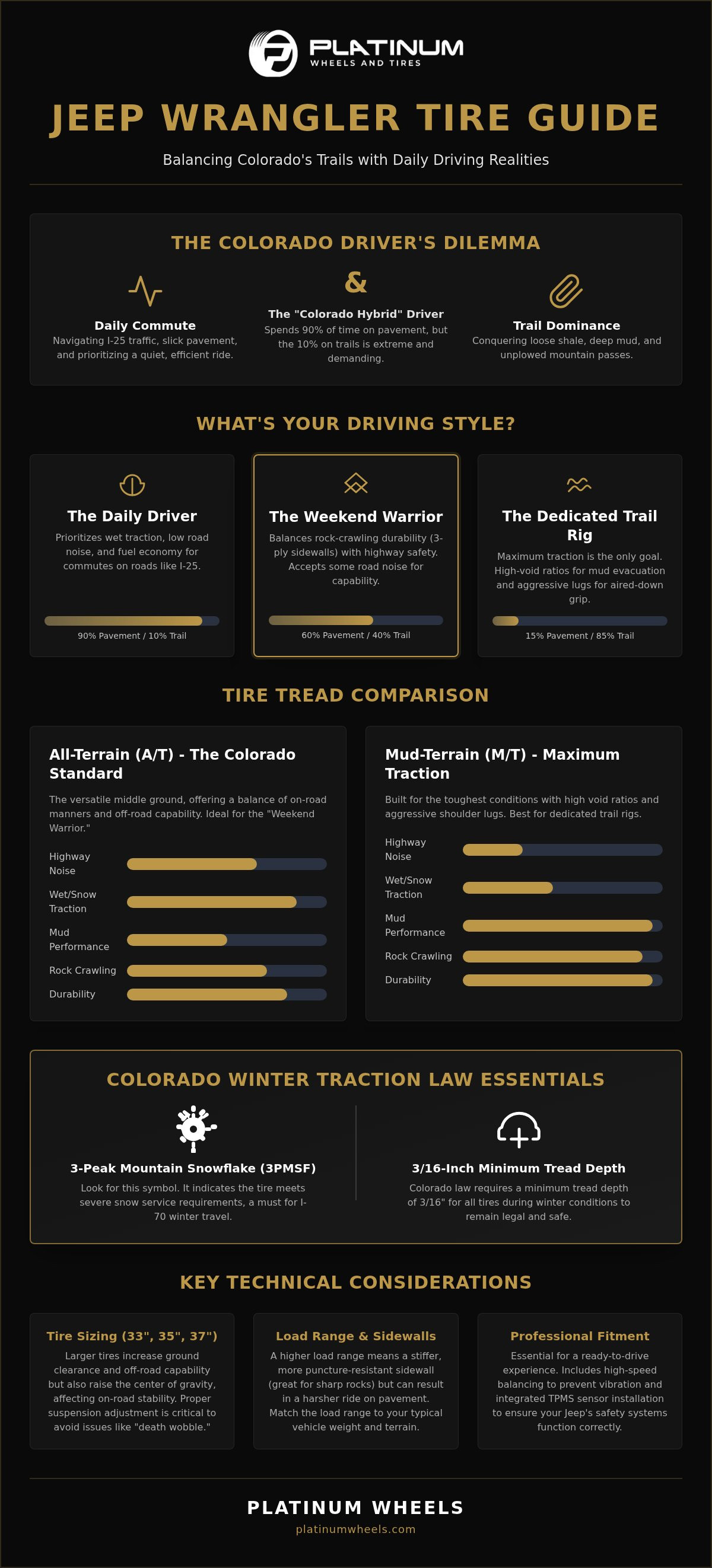 Best Jeep Wrangler Tires for Denver Off-Roading & Trails infographic