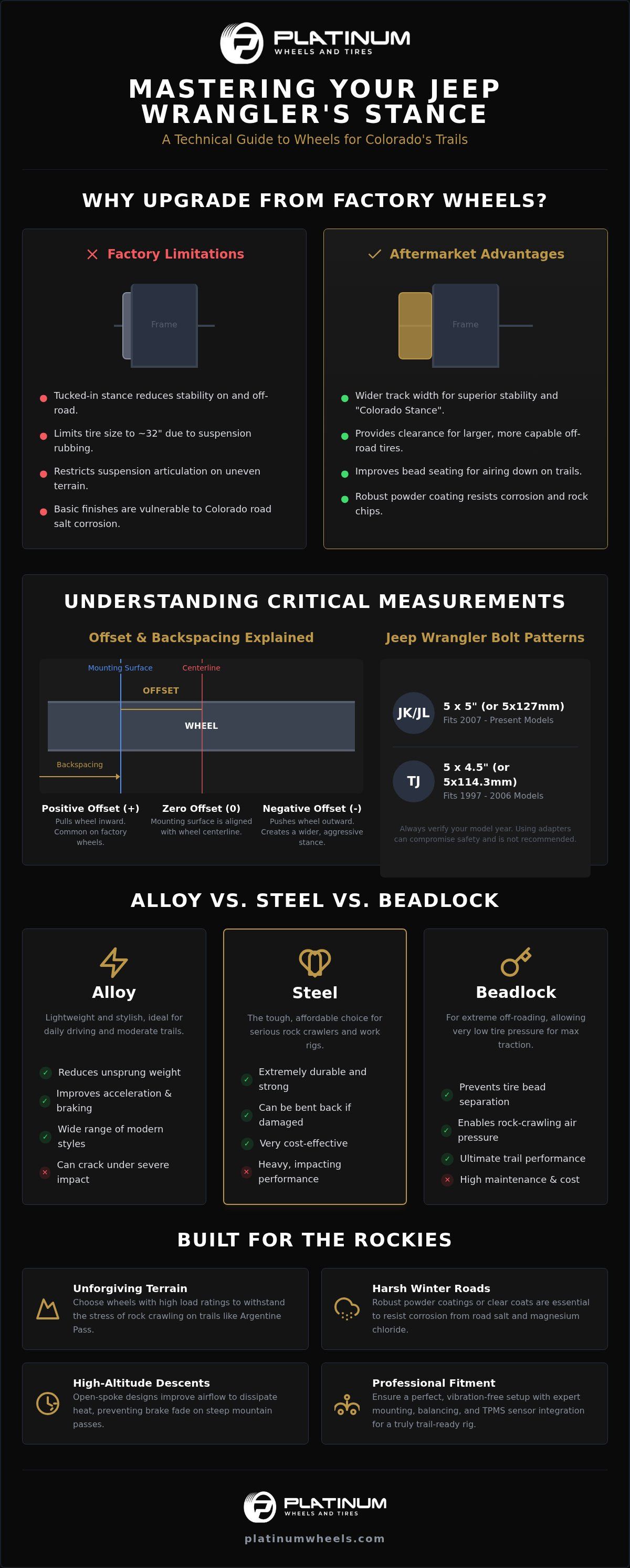 Best Jeep Wrangler Wheels for Denver's Rugged Terrain infographic