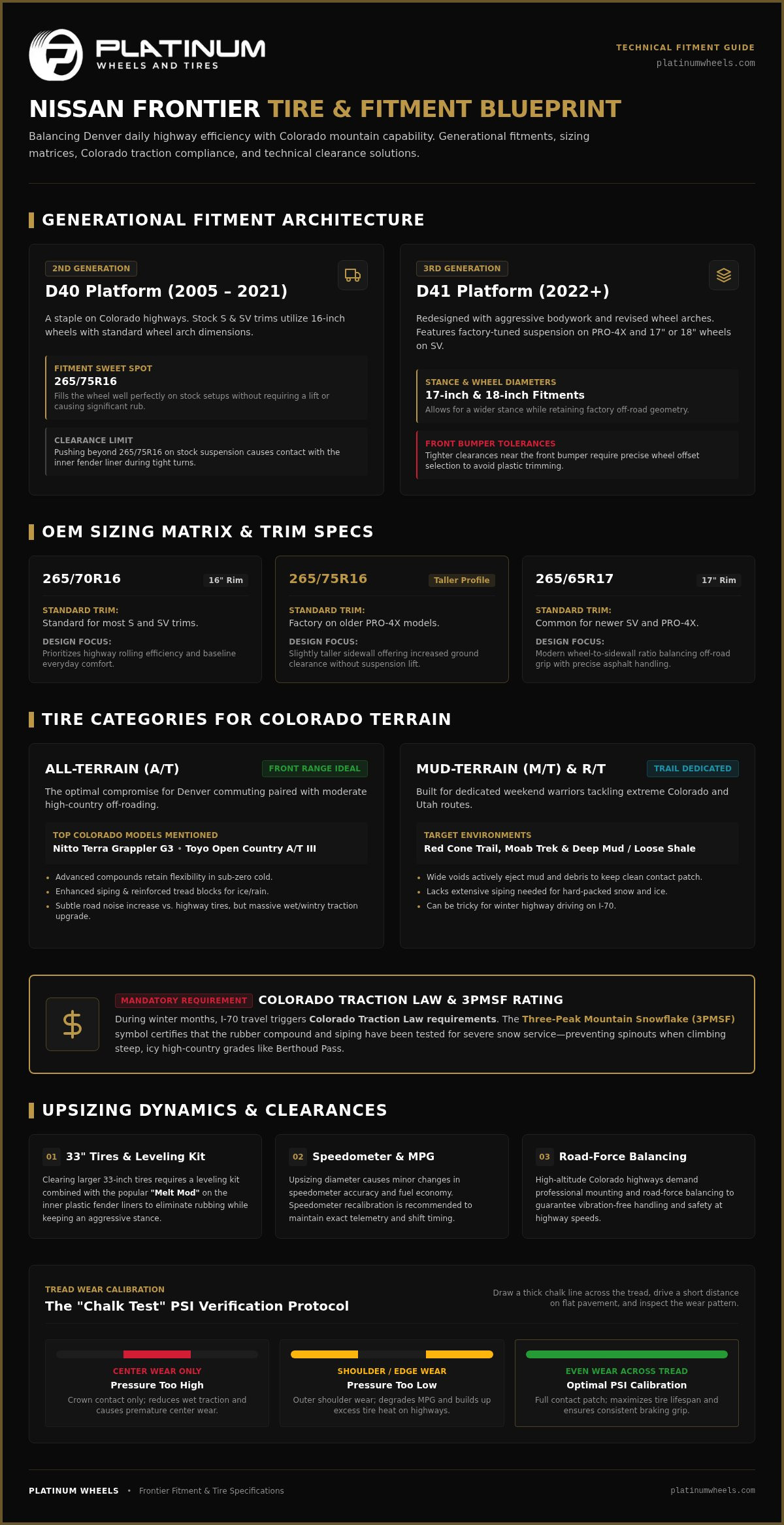 Best Nissan Frontier Tires for Denver & Front Range Roads infographic