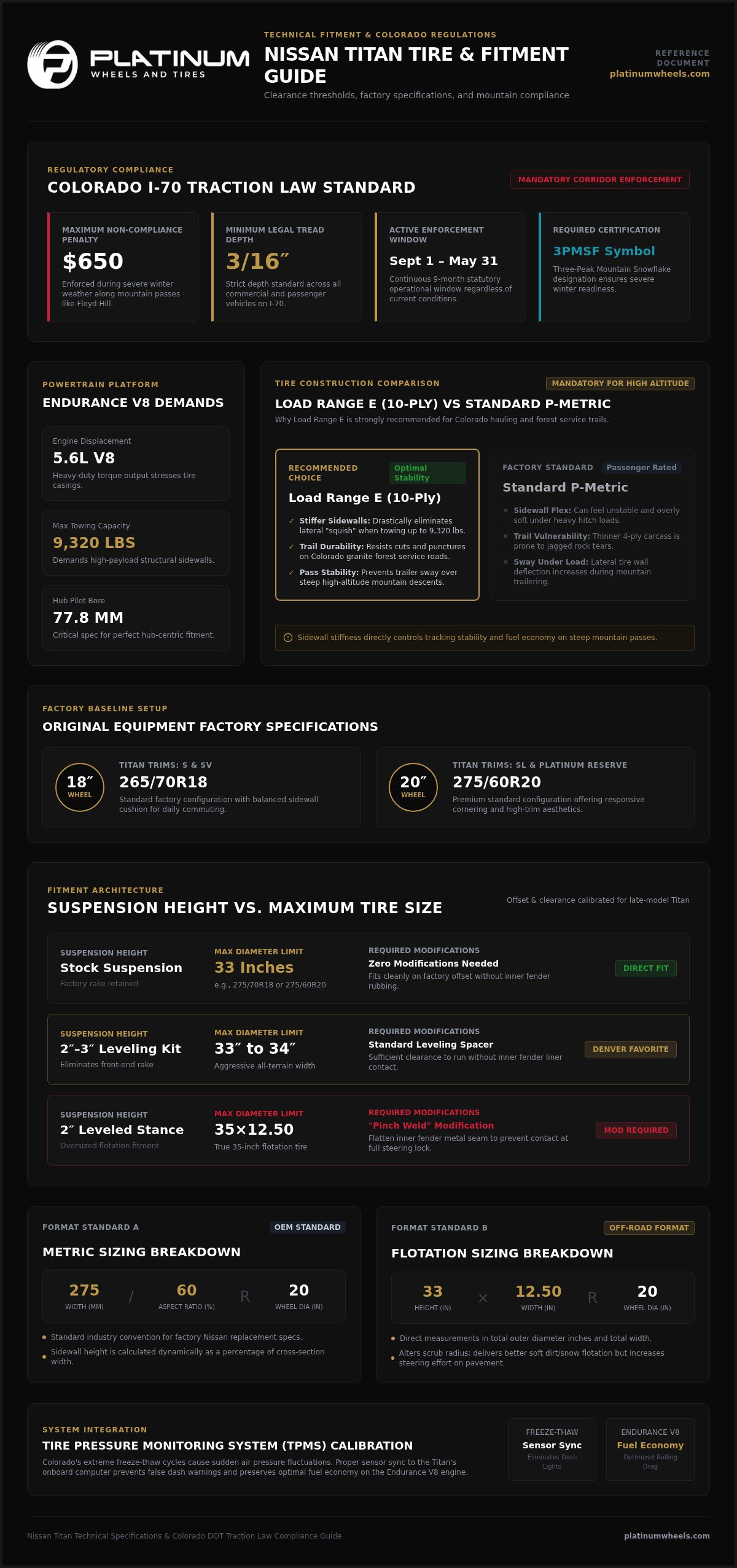 Best Nissan Titan Tires for Denver: Off-Road & All-Season infographic