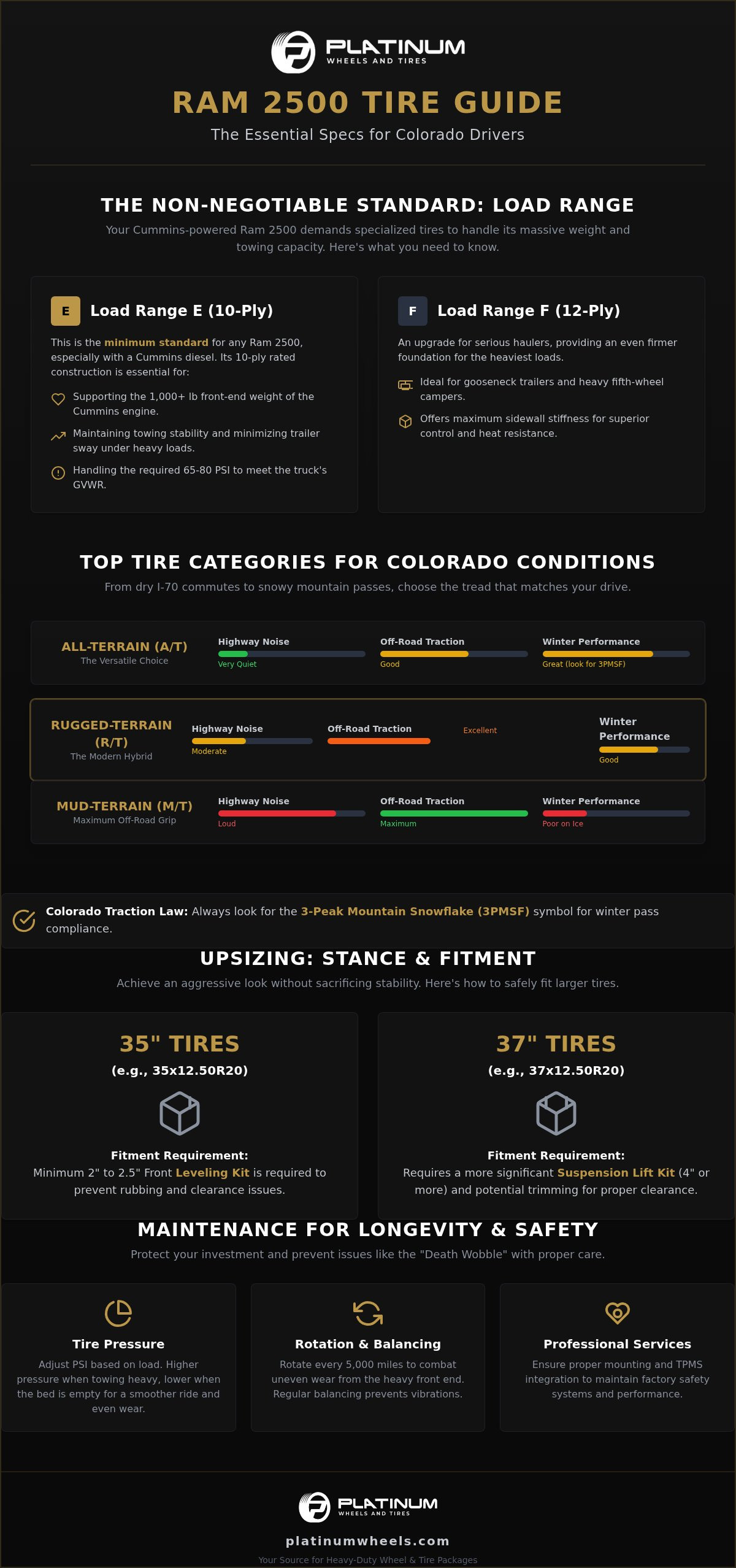 Best Ram 2500 Tires for Denver Roads & Off-Road Trails infographic