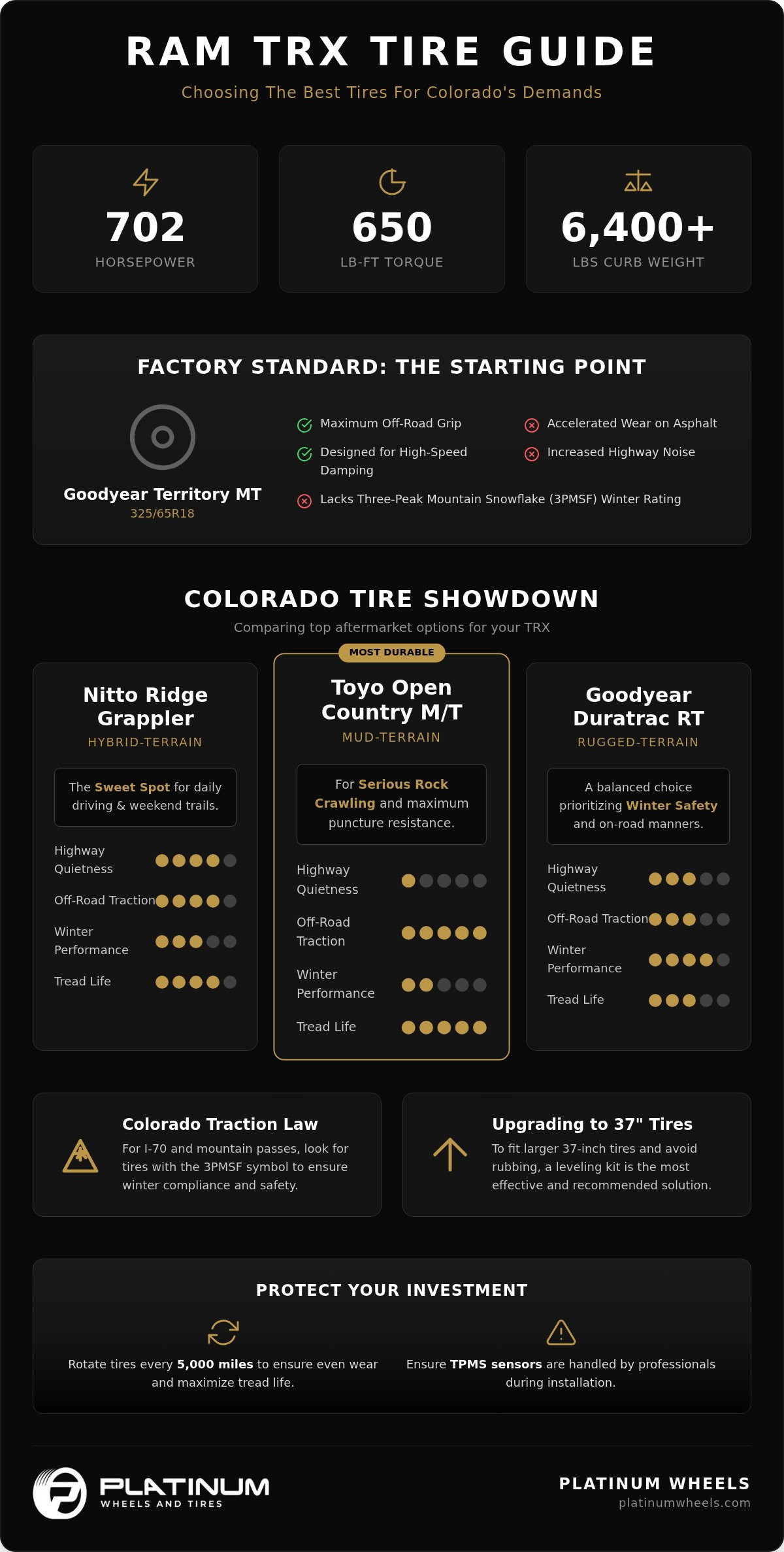 Best Ram TRX Tires for Denver Off-Roading & Snow infographic