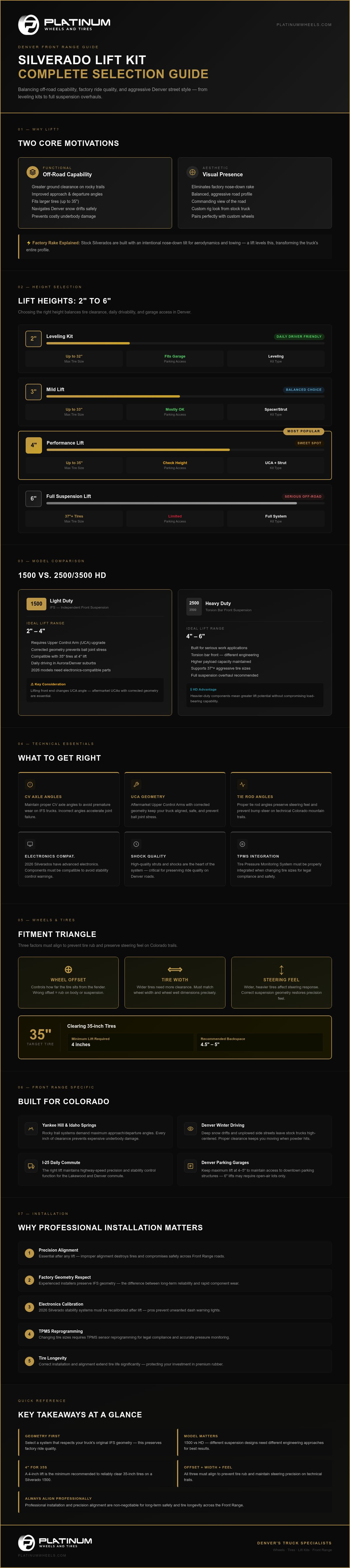 Best Silverado Lift Kits for Denver Off-Roading infographic