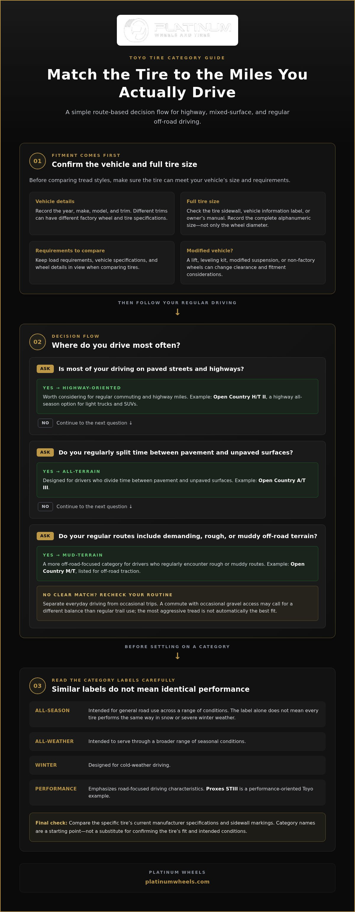 Best Toyo Tires for Denver Driving & Off-Roading infographic