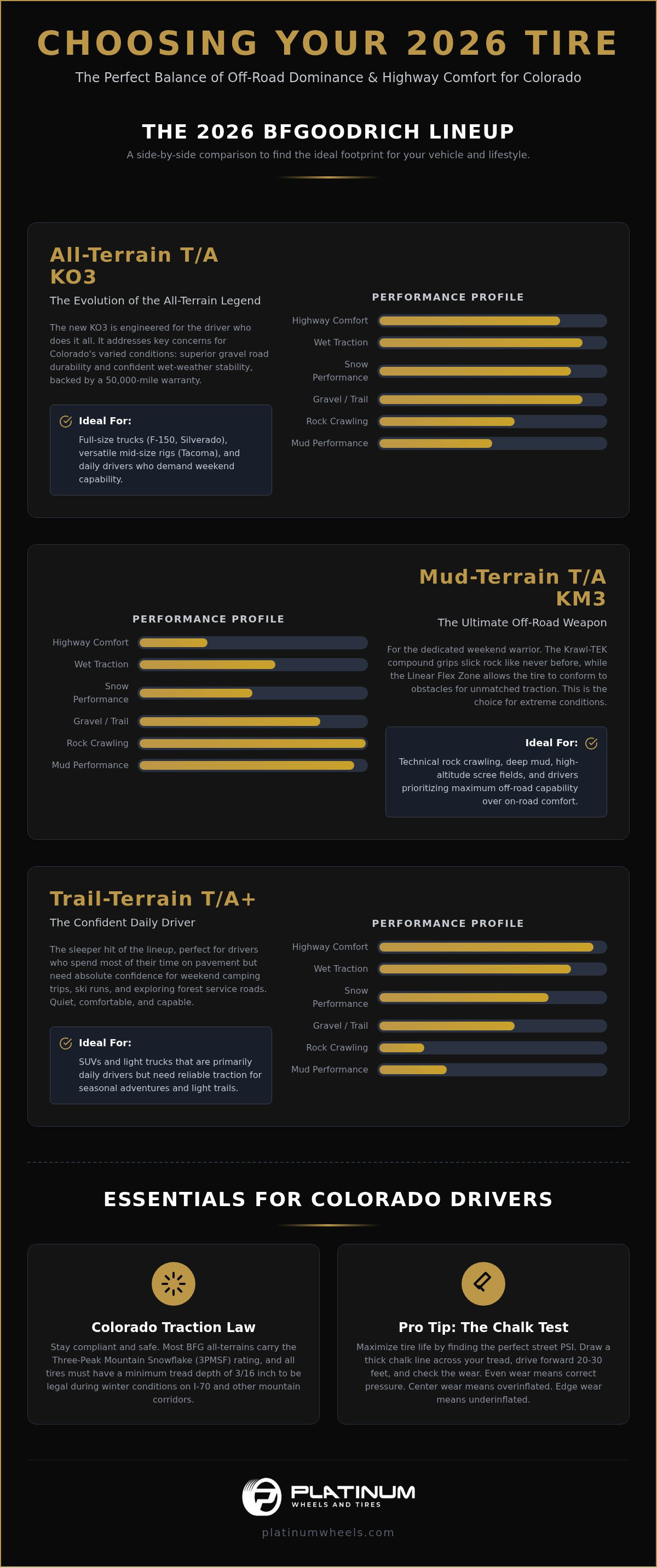 BFGoodrich Tires: The 2026 Colorado Guide to Off-Road Performance infographic
