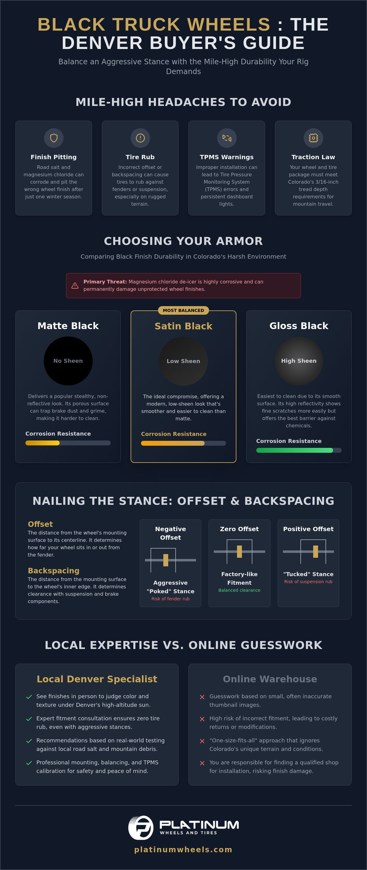 Black Truck Wheels in Denver: The Ultimate Guide to Style and Fitment (2026) infographic