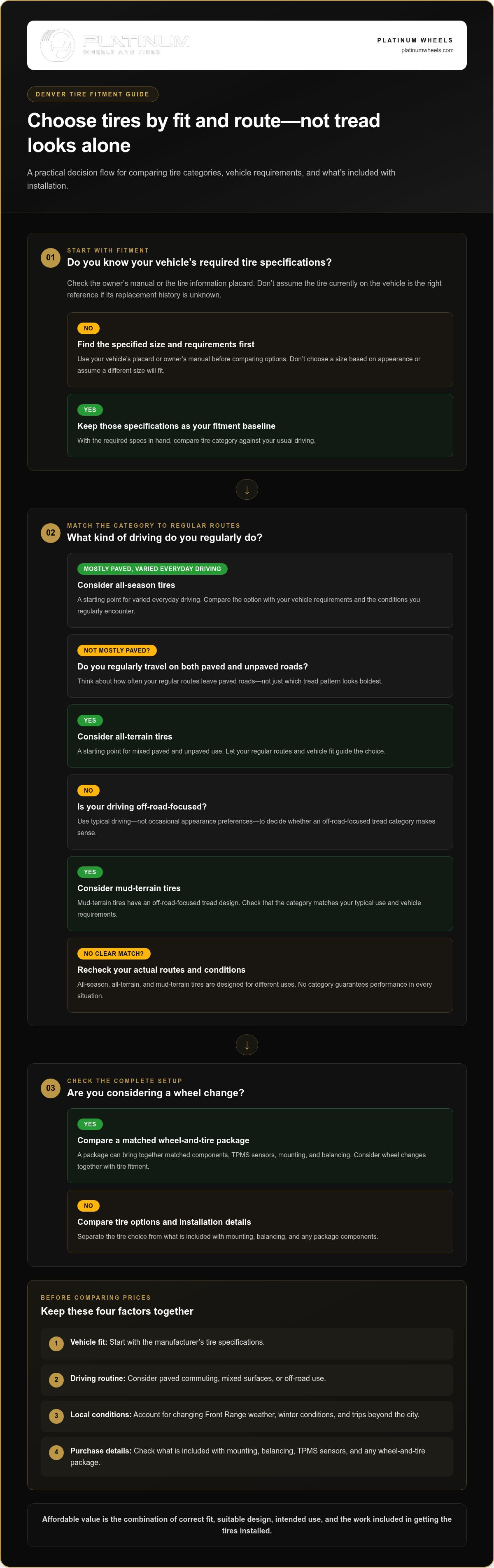 Cheap Tires in Denver: Find Quality New Tires Near You infographic