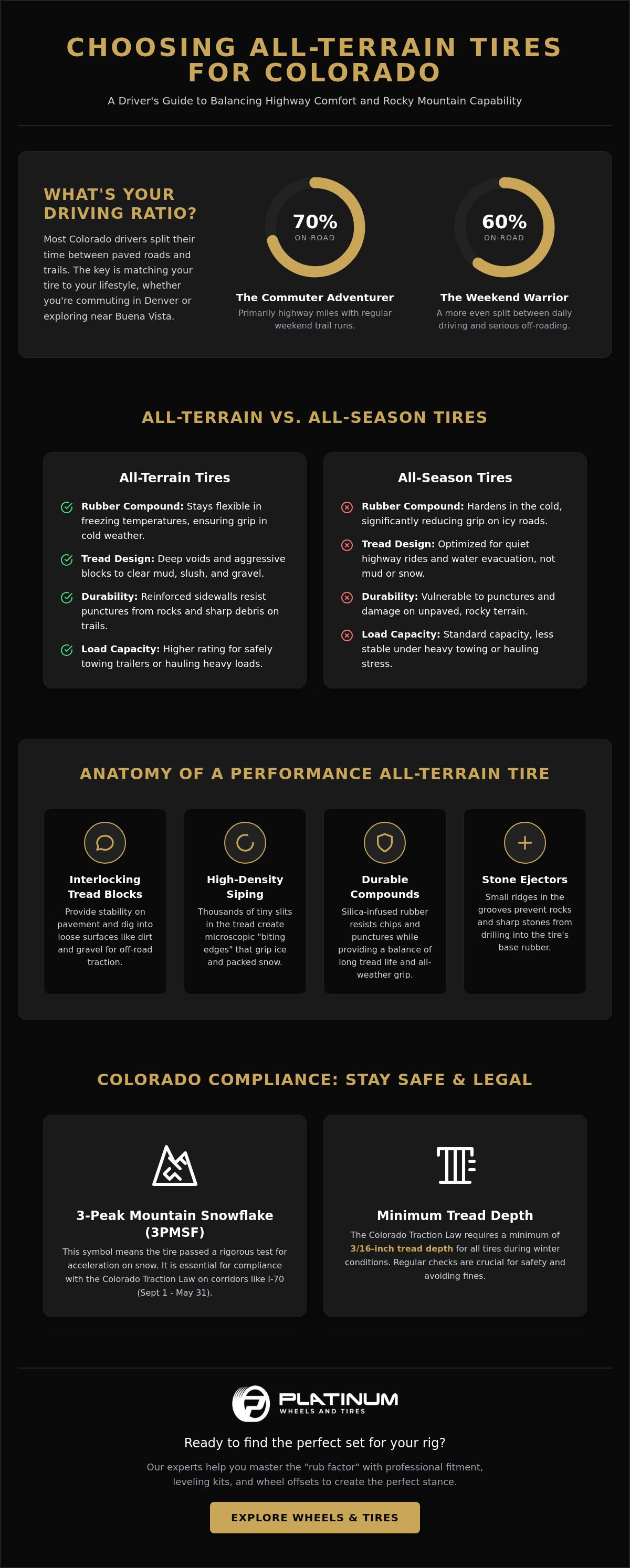 Choosing the Best All-Terrain Tires for Colorado: The Complete 2026 Guide infographic