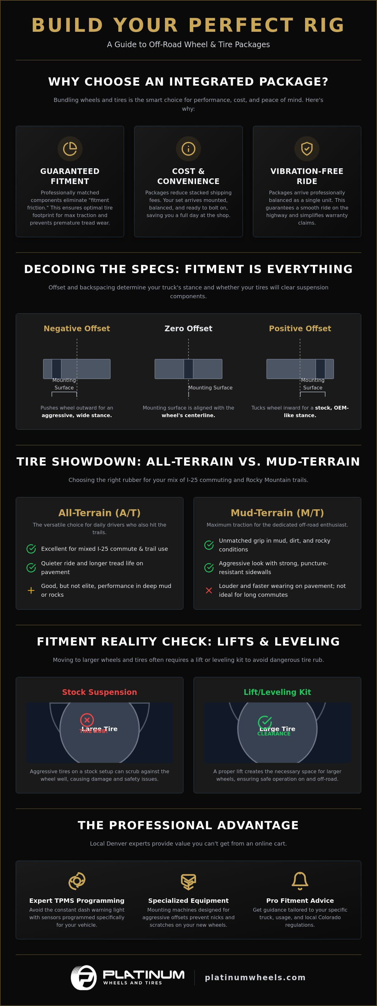 Complete Guide to Off Road Wheel Tire Packages in Denver (2026) infographic