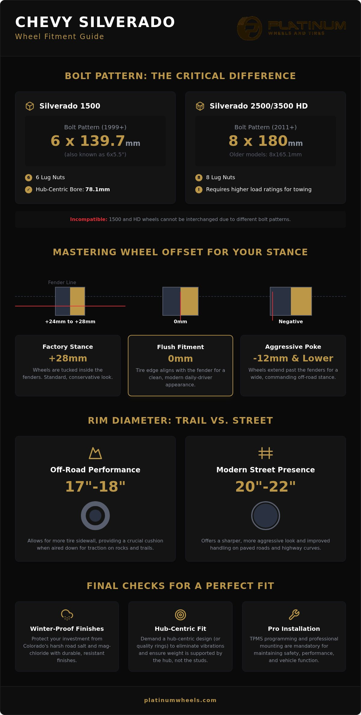 Custom Chevy Silverado Rims in Denver | Expert Wheel Sets infographic