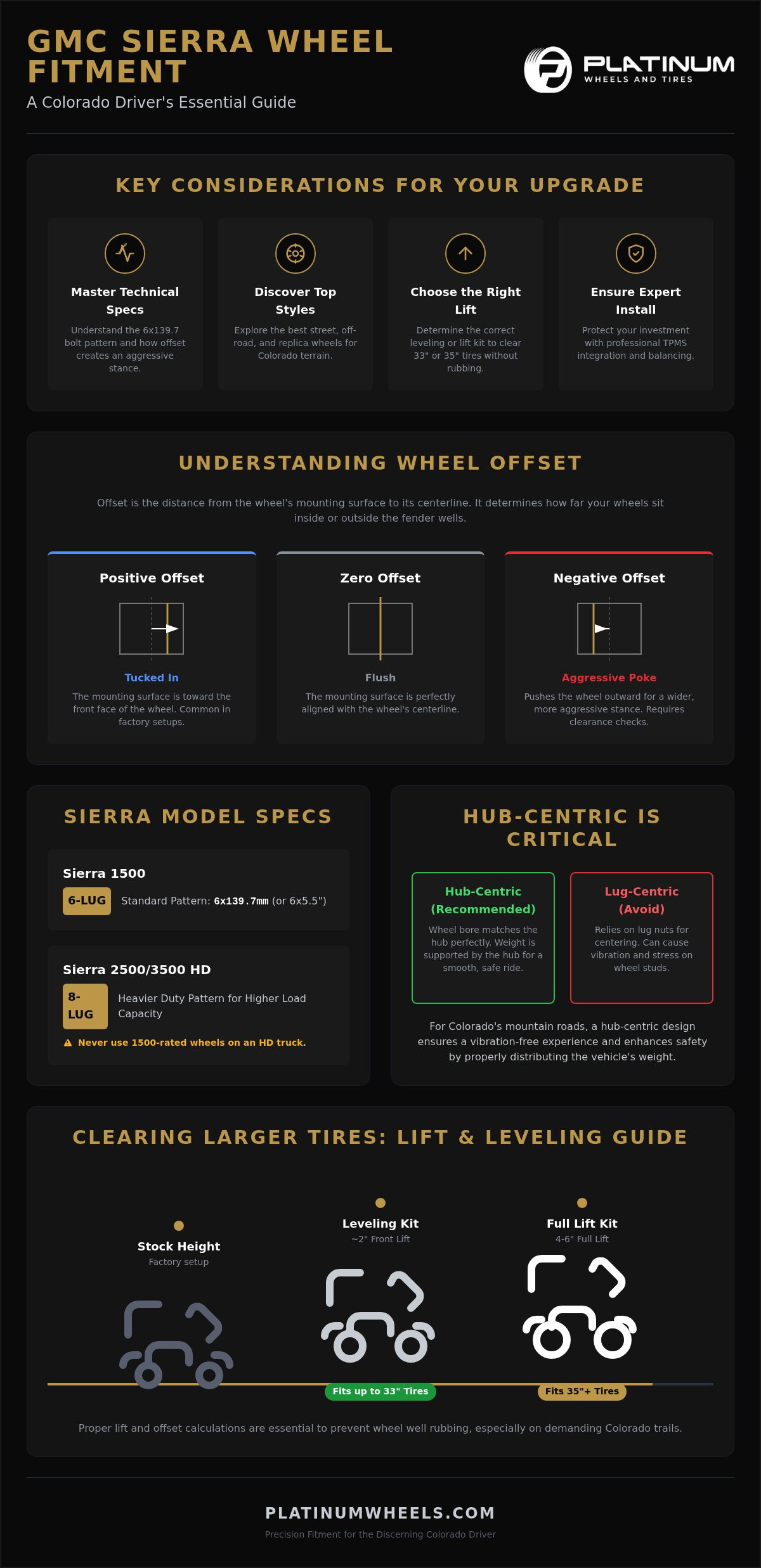 Custom GMC Sierra Wheels: Best Off-Road Rims in Denver infographic