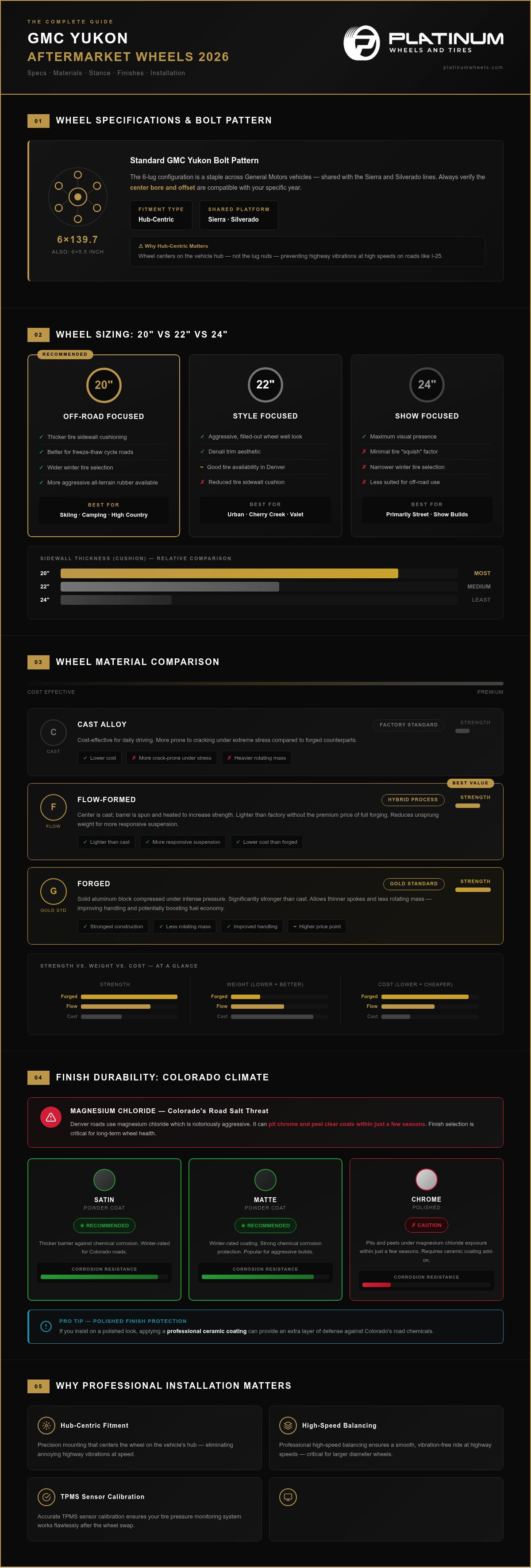 Custom GMC Yukon Wheels in Denver: Top Styles & Rims infographic