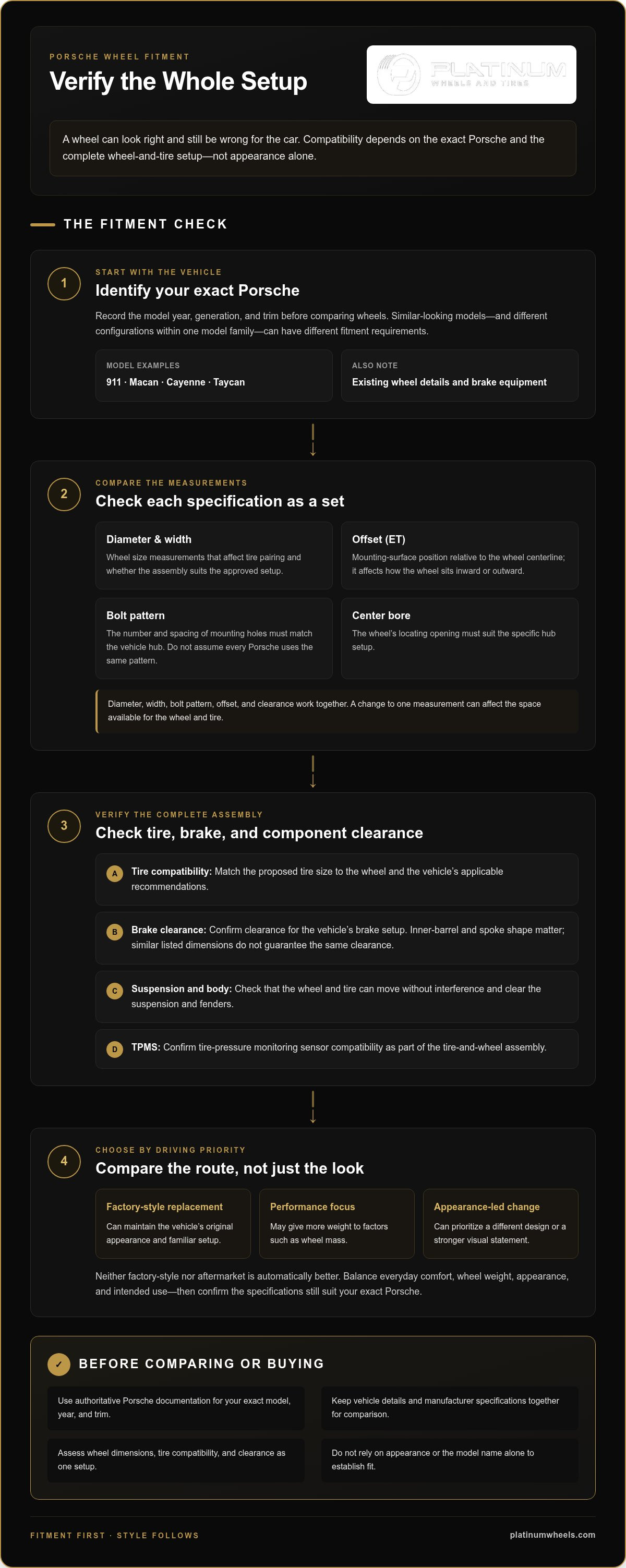 Custom Porsche Wheels & Rims in Denver: Performance Upgrade infographic