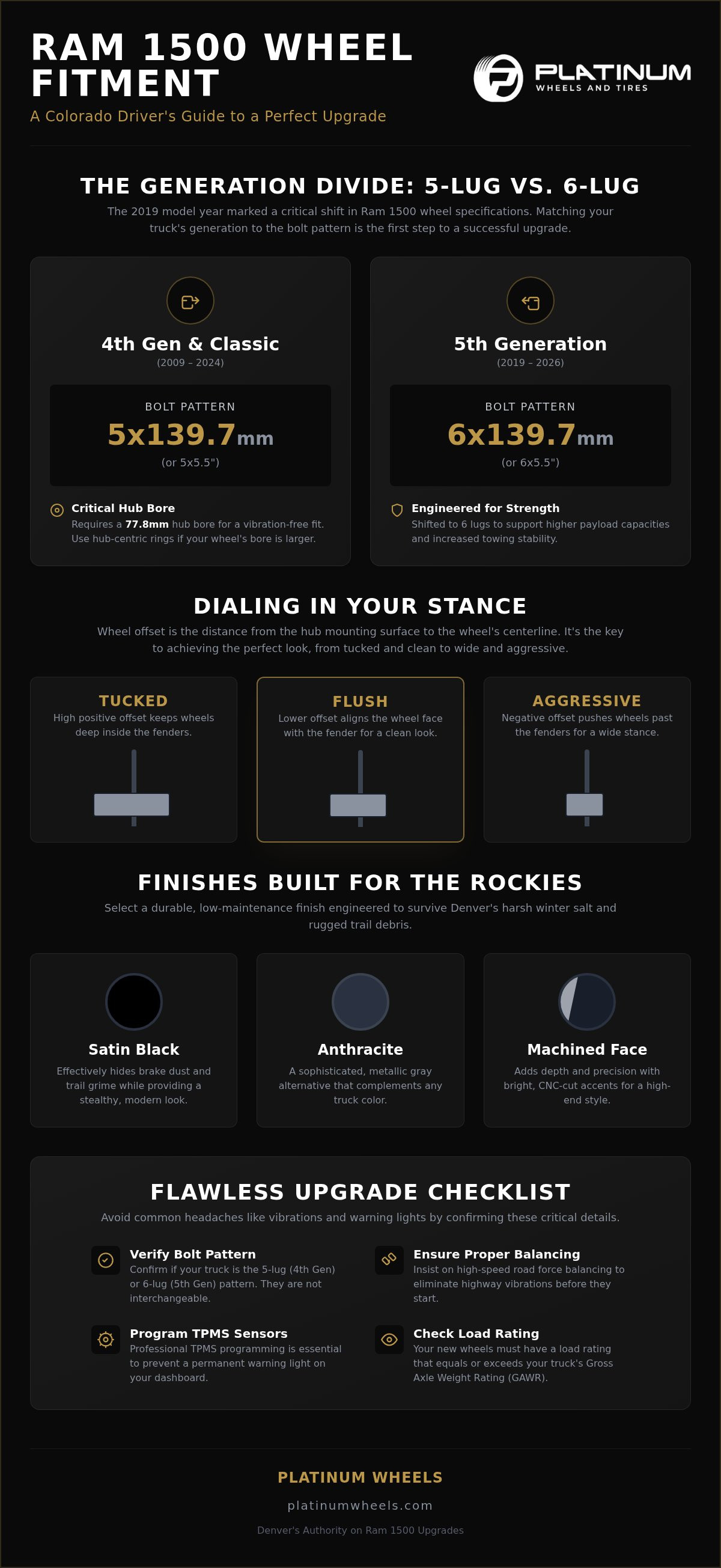 Custom Ram 1500 Wheels & Rims in Denver | Upgrade Today infographic