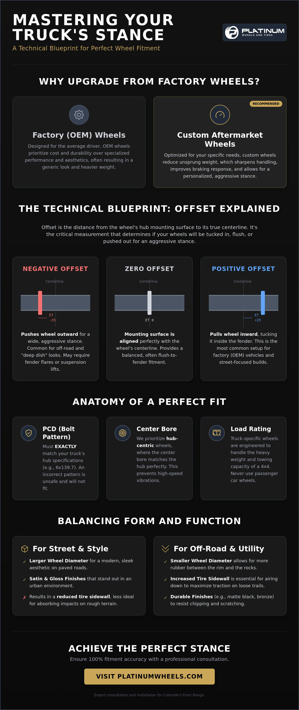 Custom Wheels and Rims: The Ultimate Denver Truck Owner’s Guide (2026) infographic