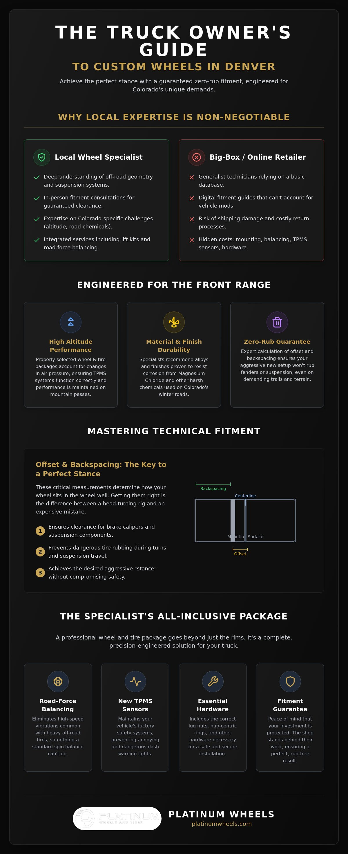 Custom Wheels Near Me: Finding the Best Truck Rim Shop in the Denver Front Range (2026) infographic