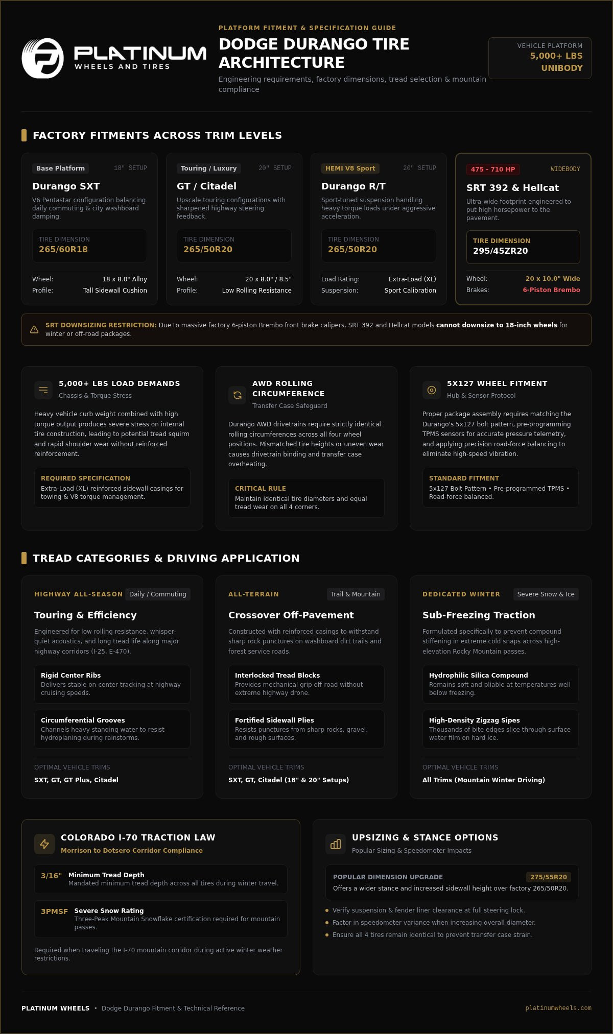 Dodge Durango Tires: Best All-Terrain Deals in Denver infographic
