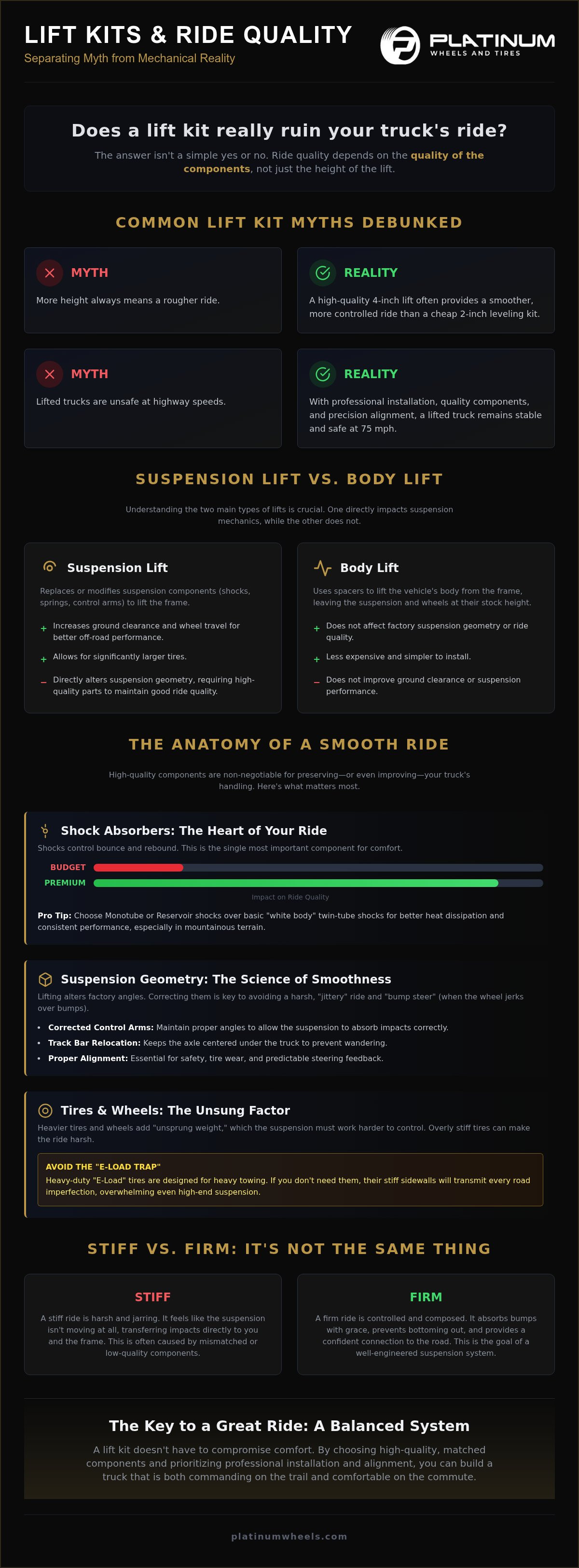Does a Lift Kit Affect Ride Quality? What Every Truck Owner Should Know in 2026 infographic