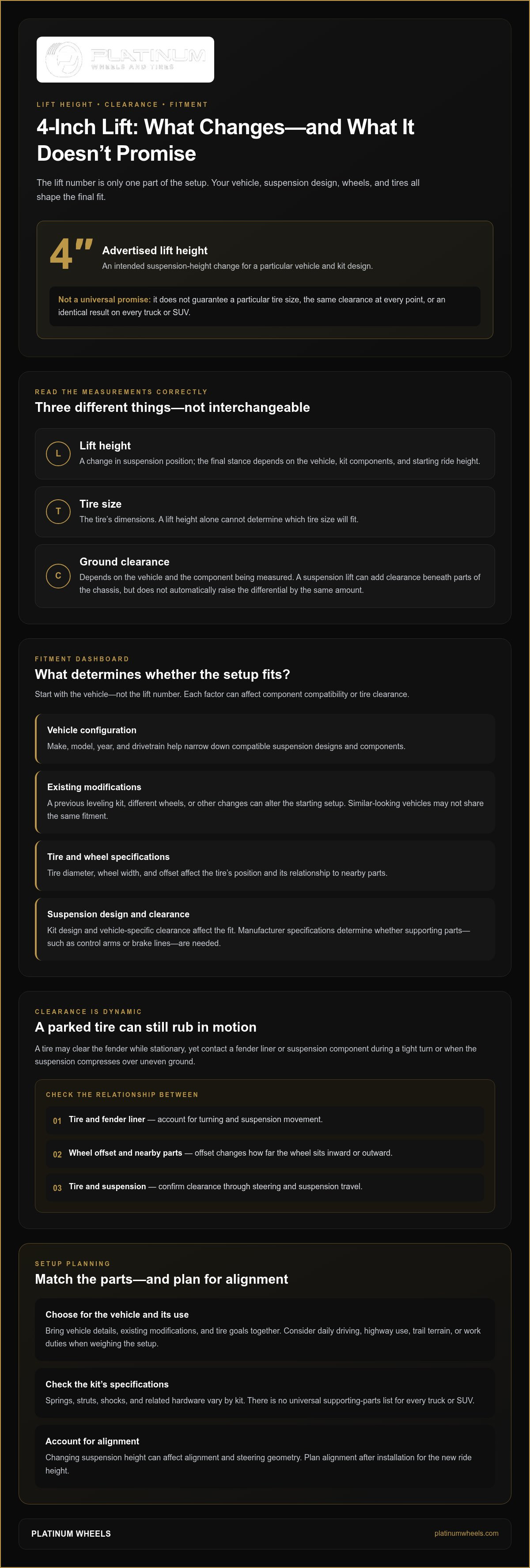 Expert 4 Inch Lift Kit Guide for Denver Truck Owners infographic