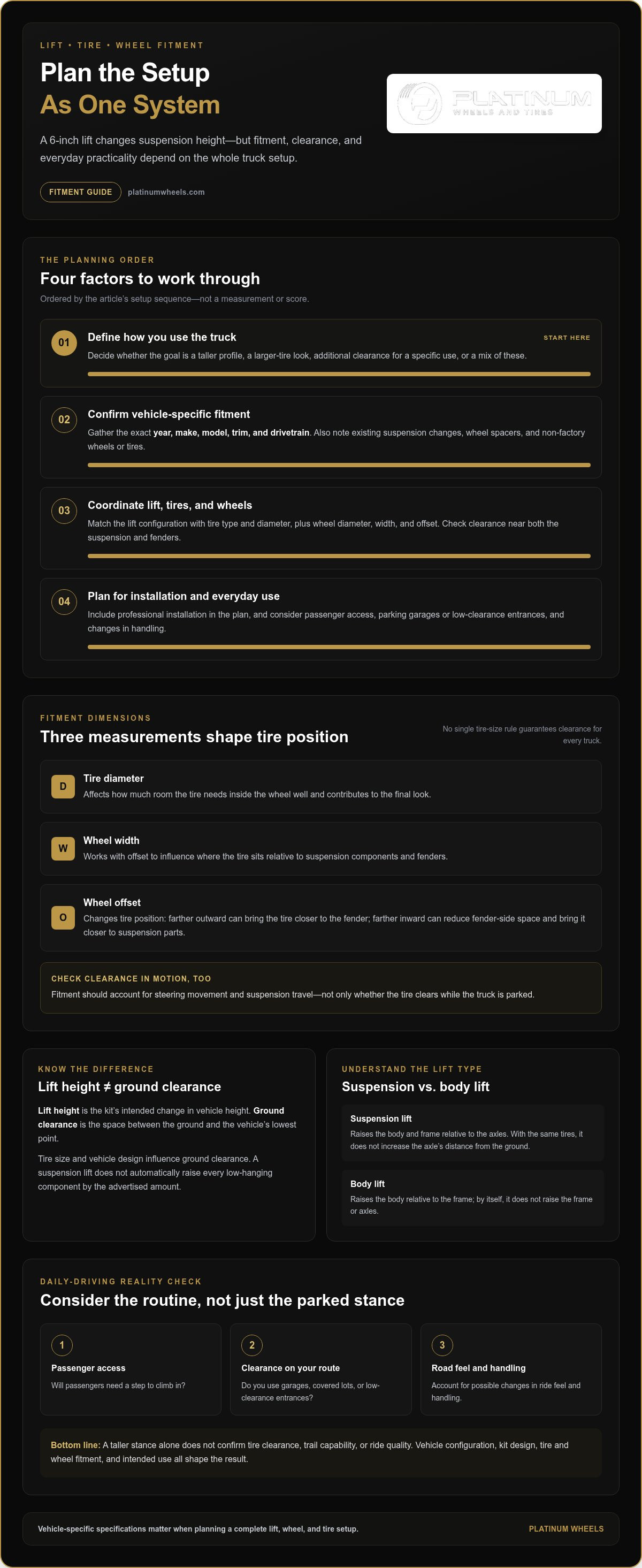 Expert Guide to 6 Inch Lift Kits in Denver infographic