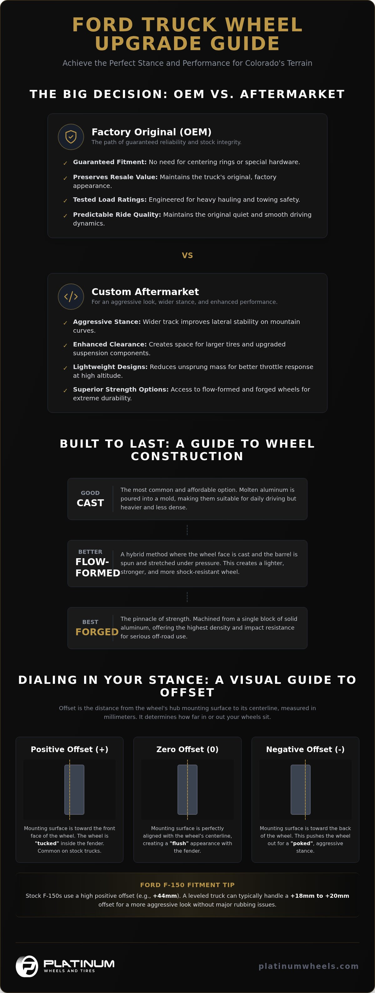 Ford Wheels in Denver: Custom Off-Road Rims & Packages infographic