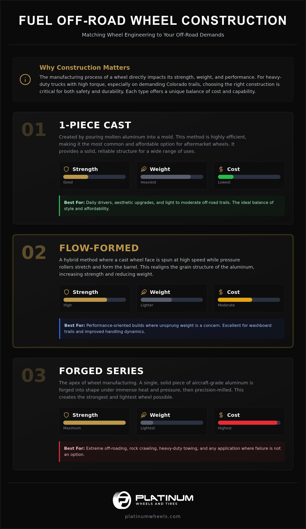 Fuel Off-Road Wheels: 2026 Guide for Colorado Truck Owners infographic