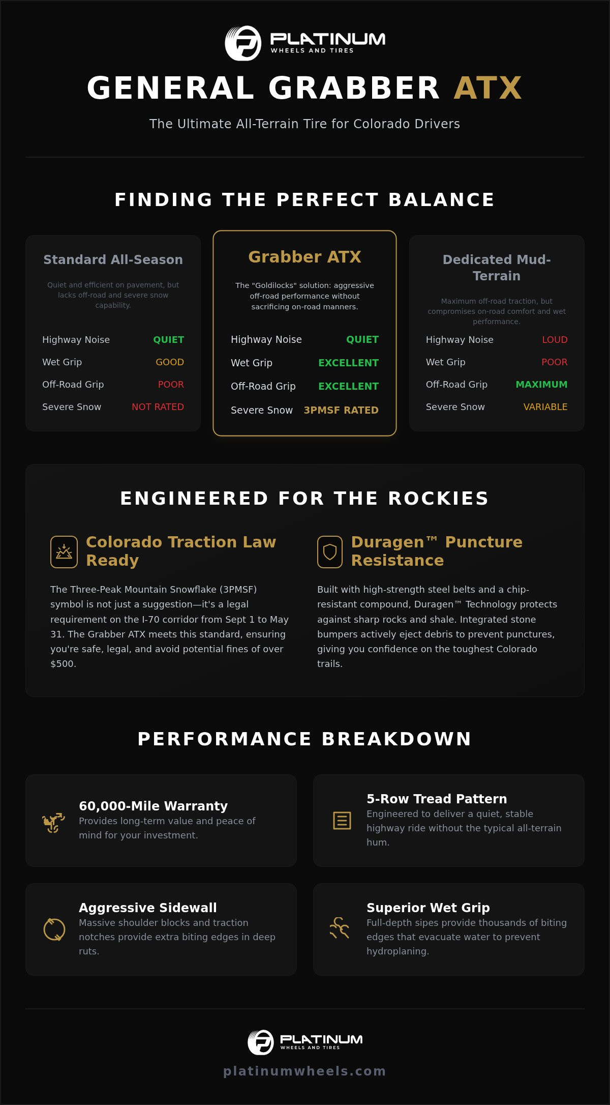 General Grabber ATX Review: The Ultimate All-Terrain Tire for Colorado Trucks (2026) infographic