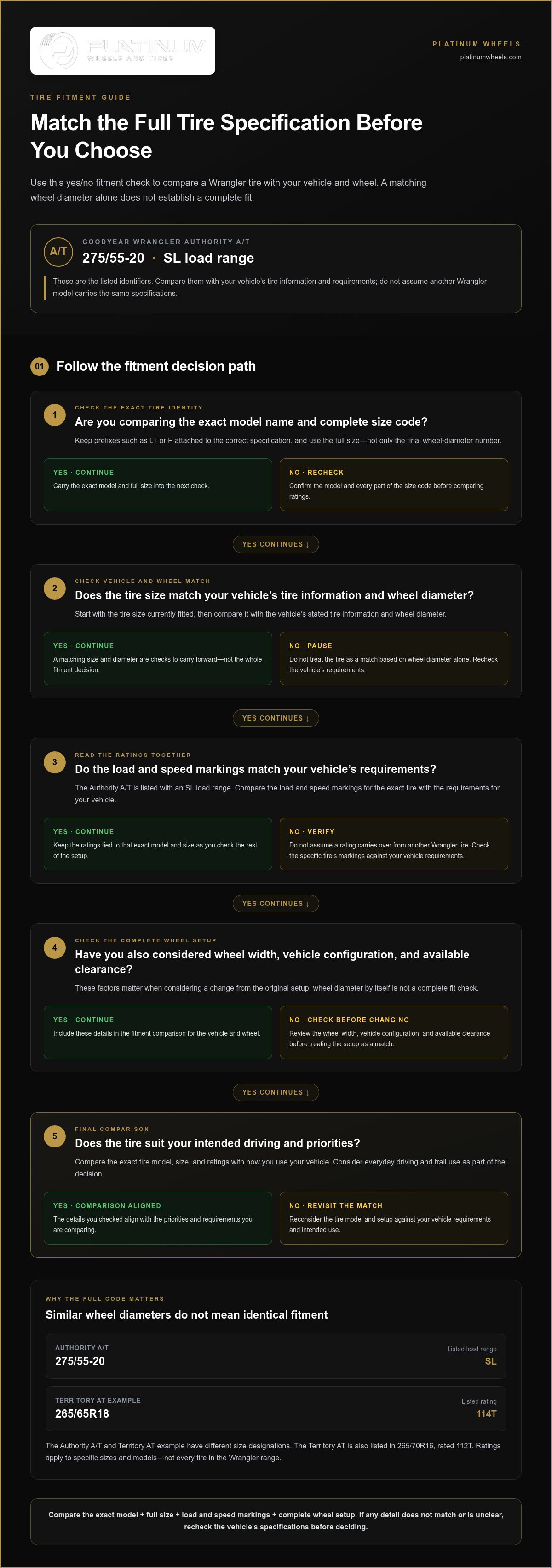Goodyear Wrangler Tires: Denver's Choice for Trail & Snow infographic