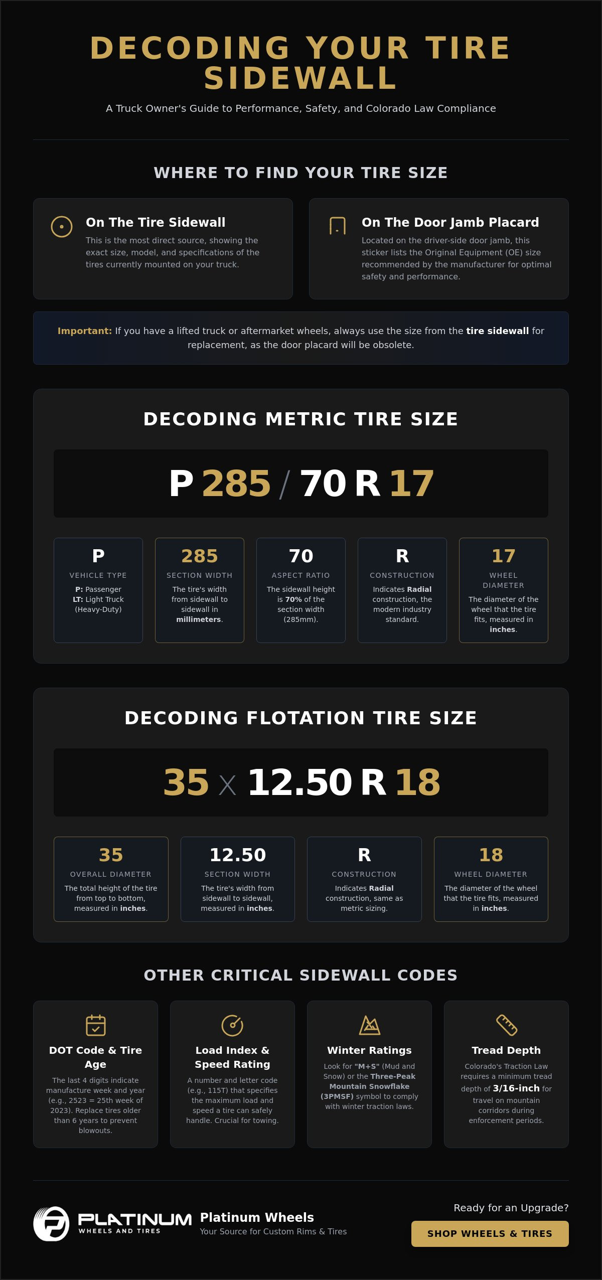 How to Read Tire Size: A Simple Truck Owner’s Guide for 2026 infographic