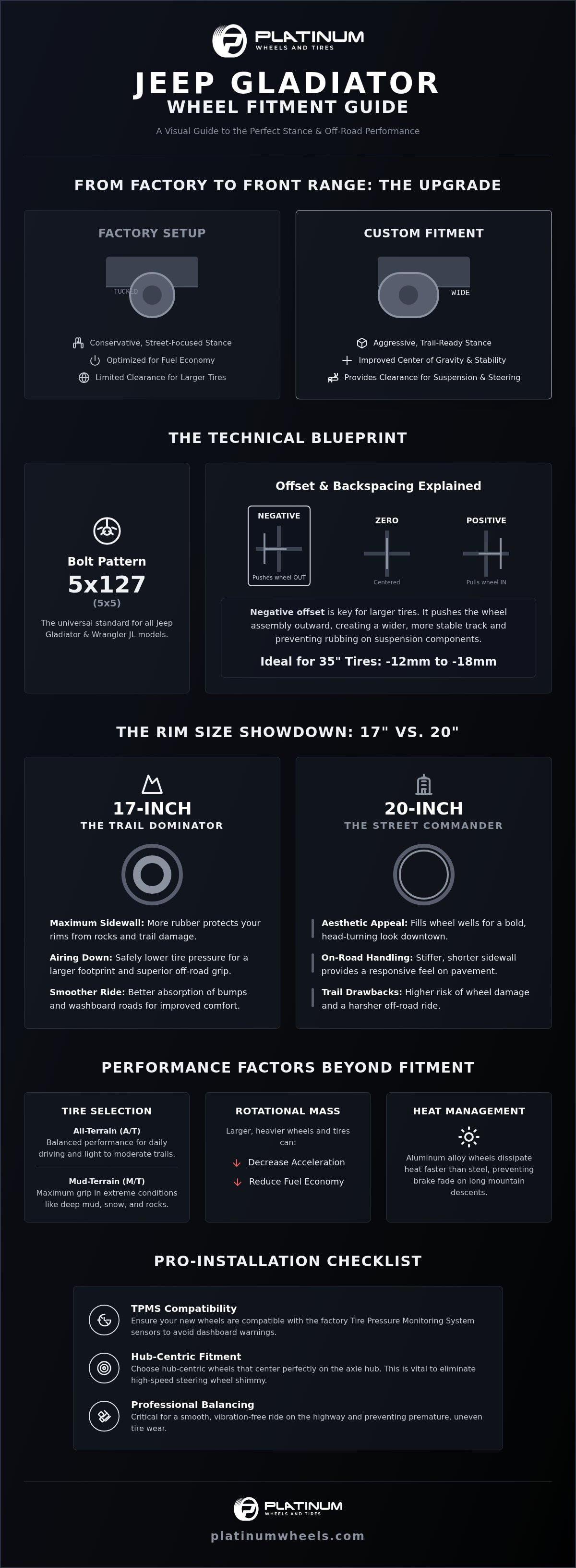Jeep Gladiator Wheels: Denver’s Top Off-Road Rims infographic