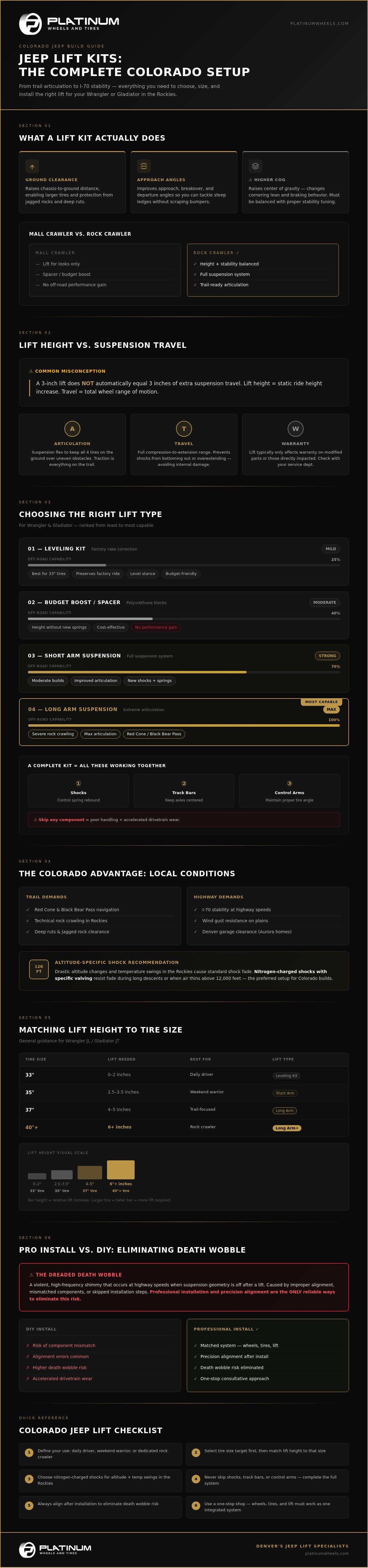Jeep Lift Kit Installation in Denver & Aurora | Expert Guide infographic