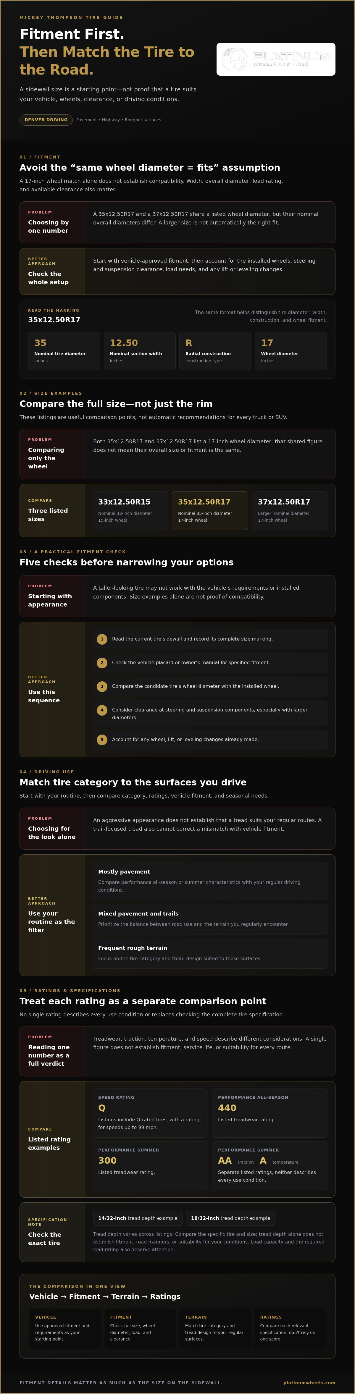 Mickey Thompson Tires: Denver's Best Off-Road Performance infographic